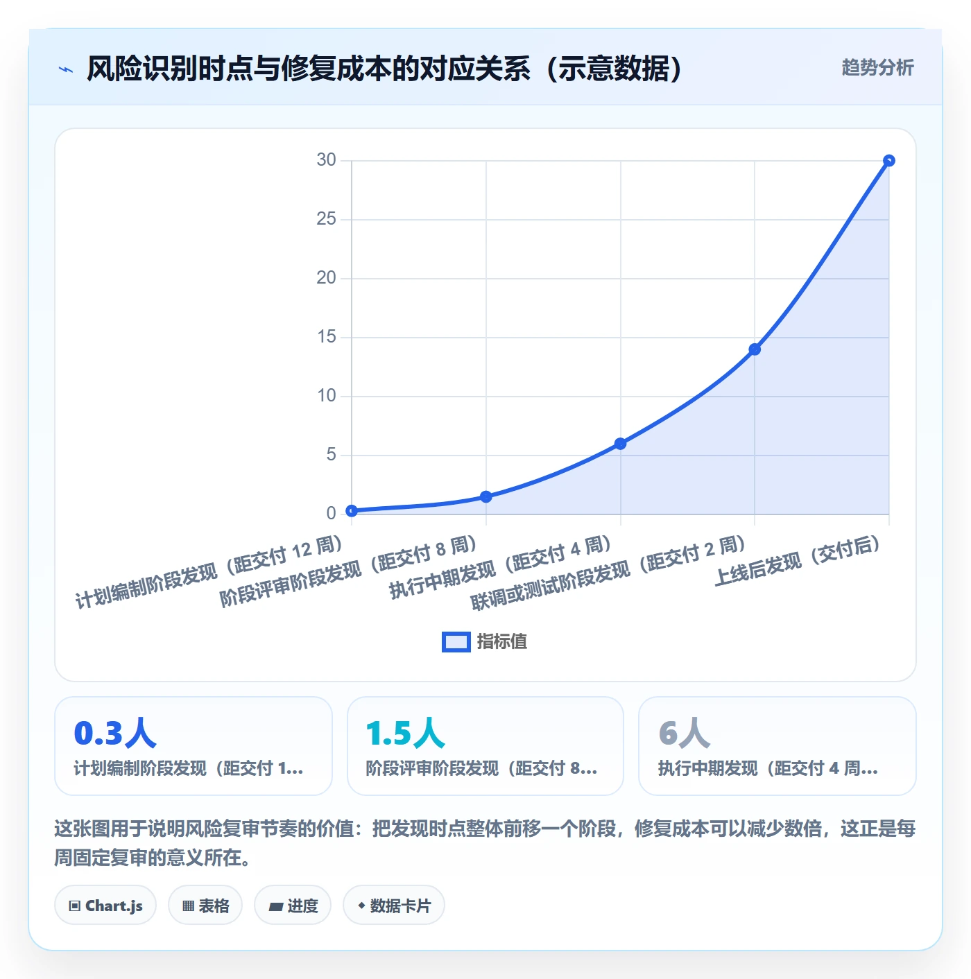 阶段计划管理方法大全:项目成员项目规划风险控制落地清单