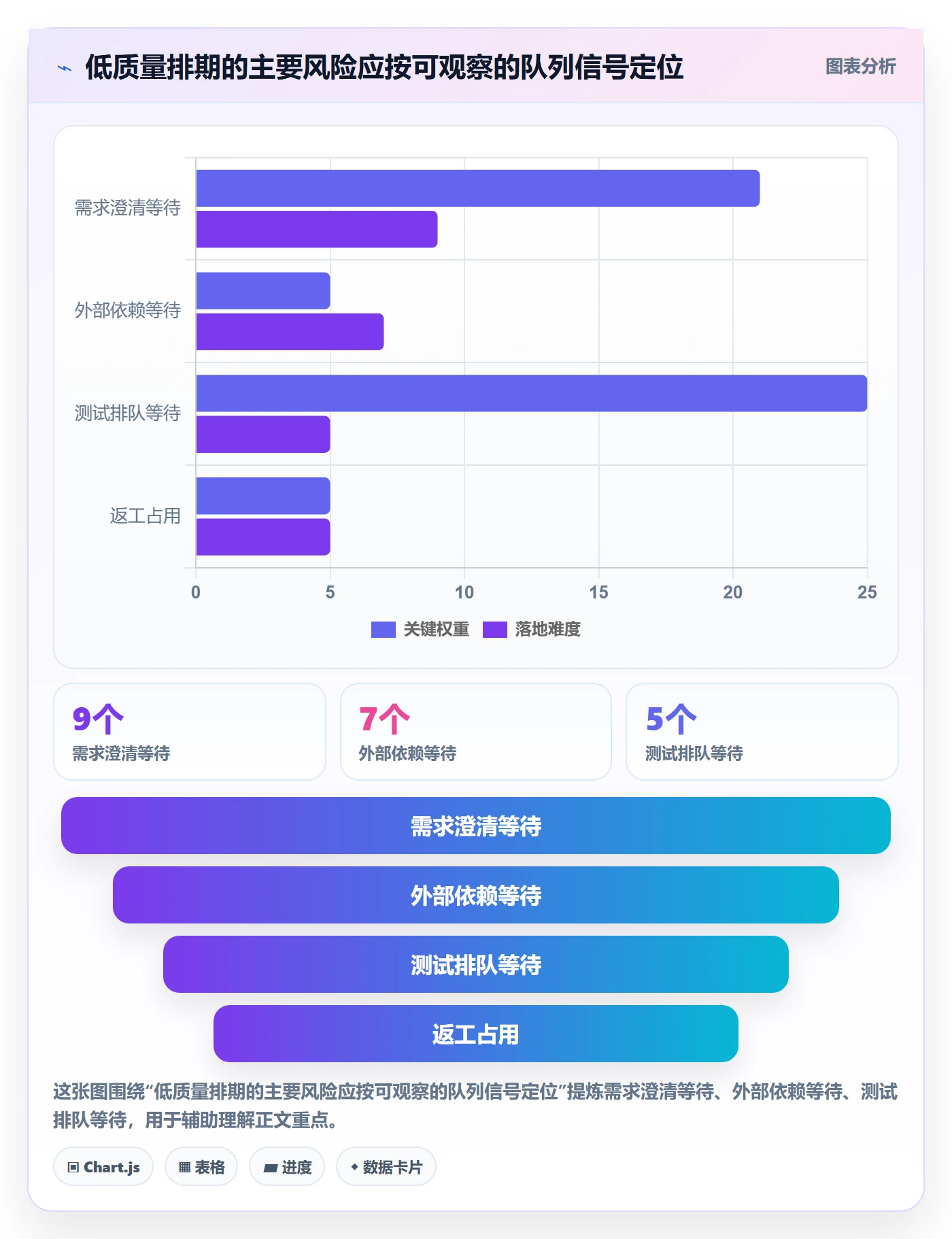 开发周期管理指南：项目负责人如何做好需求排期，效率提升全流程
