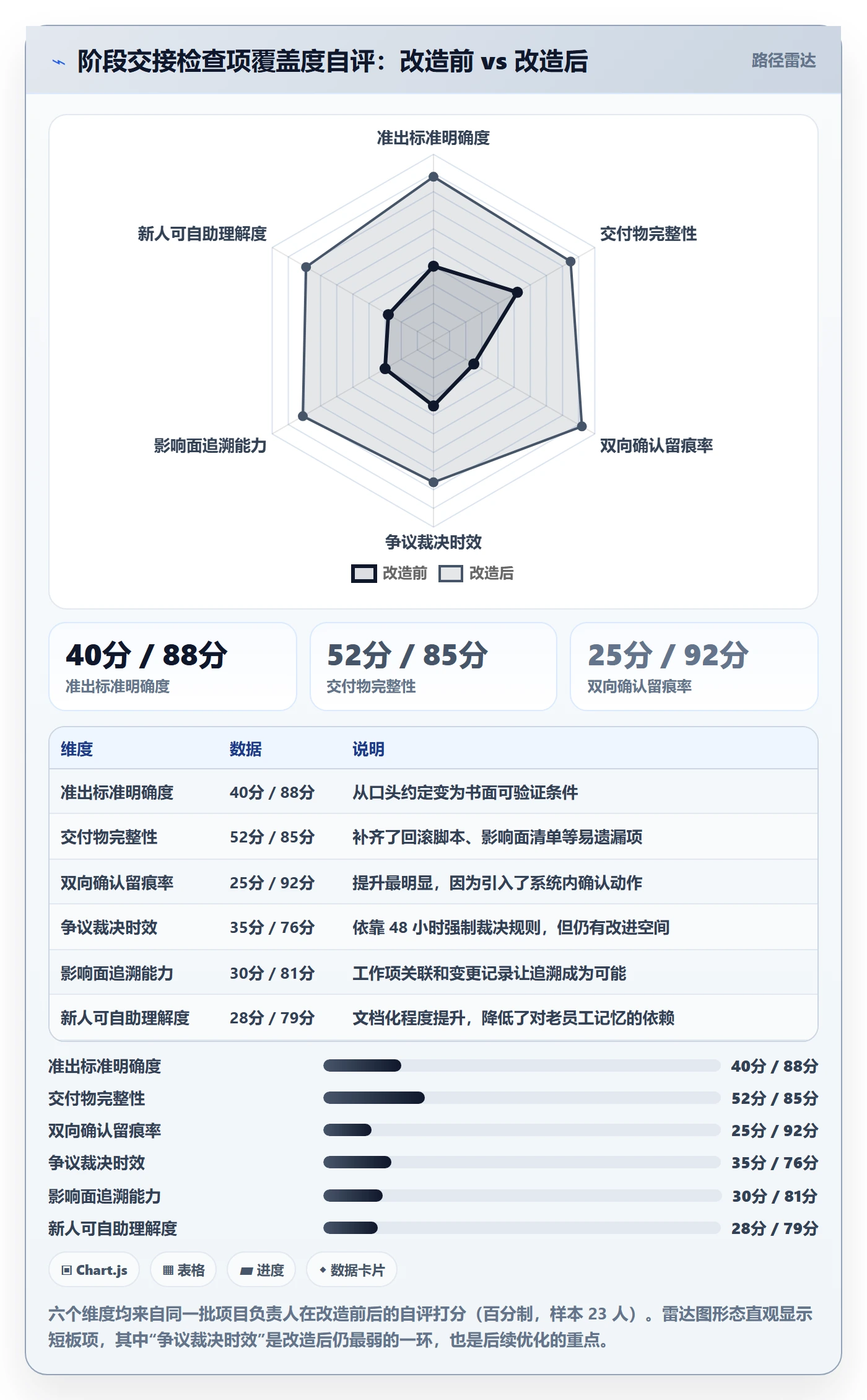 项目阶段阶段负责人教程：项目成员协同管理，避坑指南