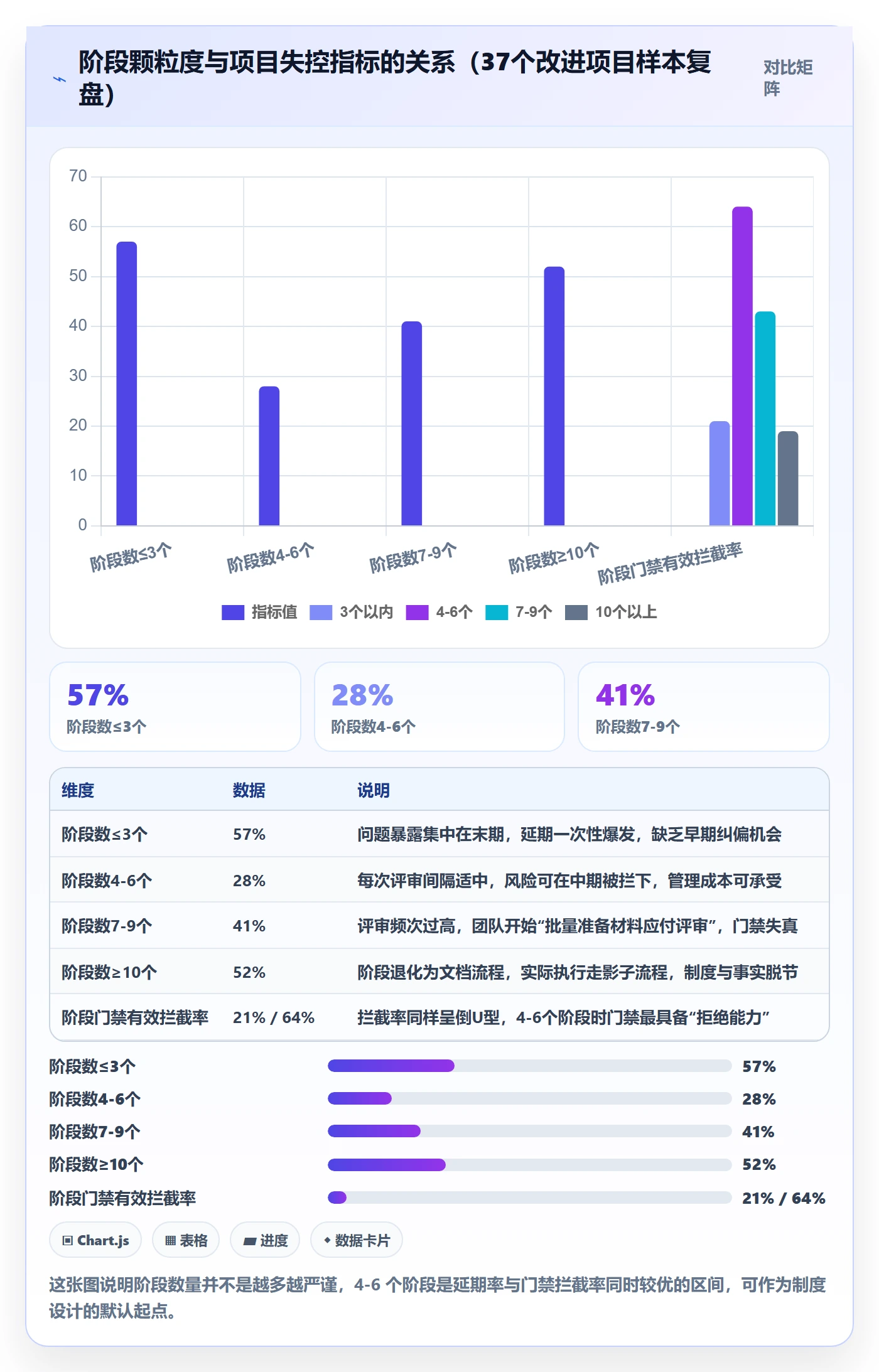 项目阶段阶段划分全流程：企业管理者制度设计与一文讲清