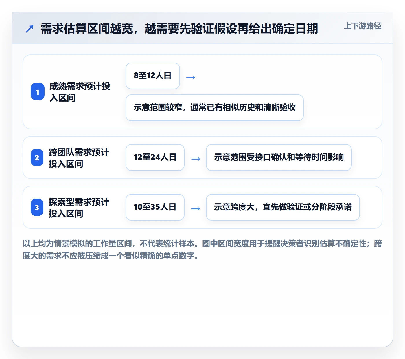 版本规划实操方法:项目成员提升需求排期效率的最佳实践方法与模板