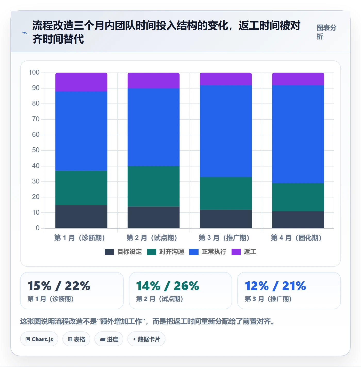 项目目标最佳实践:实施团队项目目标流程优化,常见问题