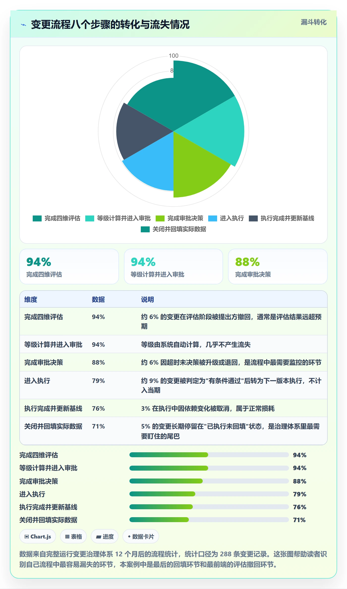 项目范围如何做好范围变更?PMO流程优化与操作步骤