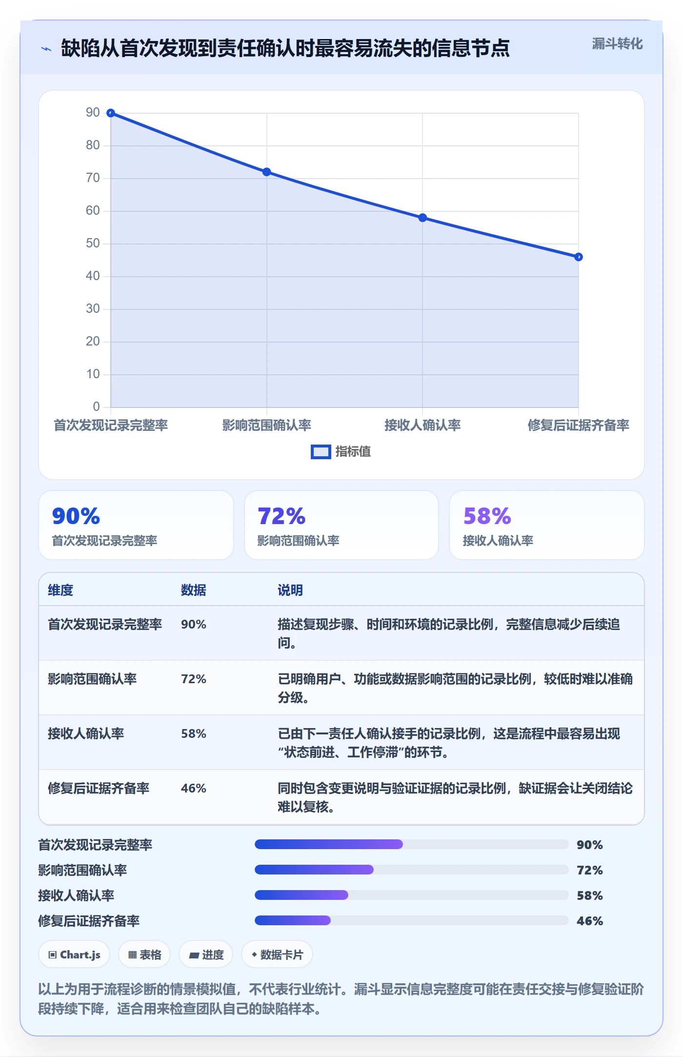 Bug / 缺陷如何做好Bug？跨部门团队风险控制与操作步骤
