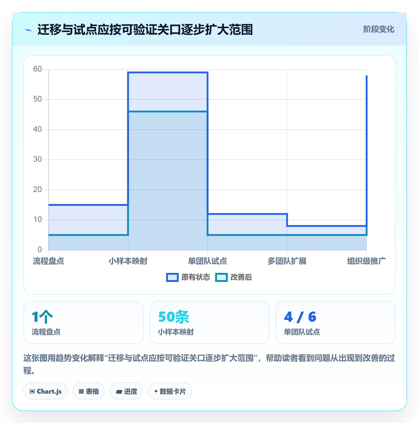 Task管理方法大全:PMO敏捷项目入门指南落地清单