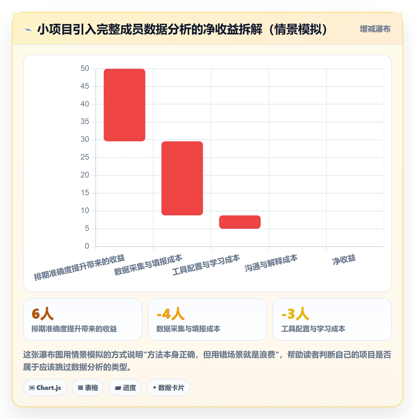 项目规划如何做好项目计划?项目成员数据分析与操作步骤