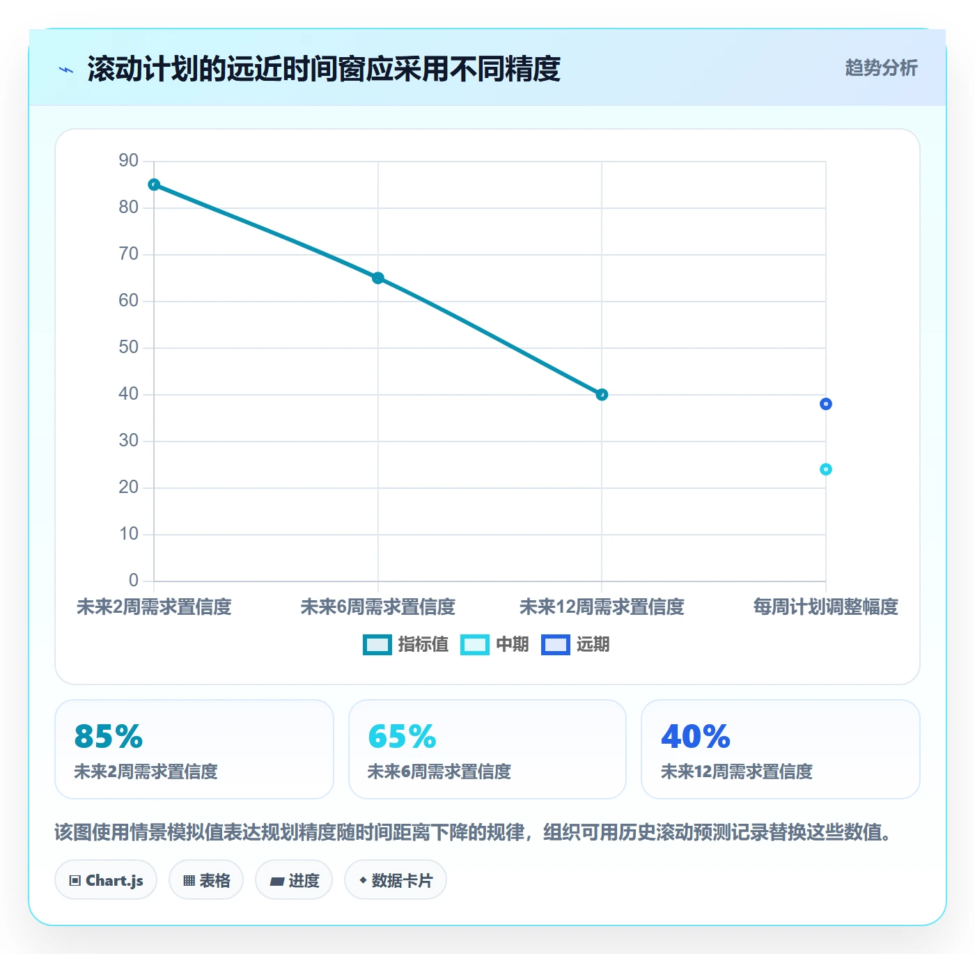 工作负载落地方案:项目负责人开展资源负载的落地方案案例解析