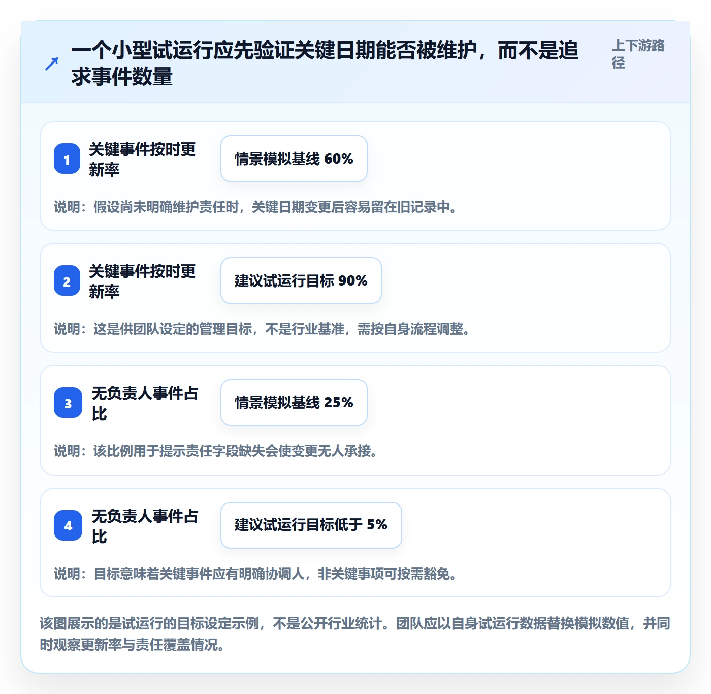 项目日历管理方法大全：研发团队日历视图最佳实践落地清单