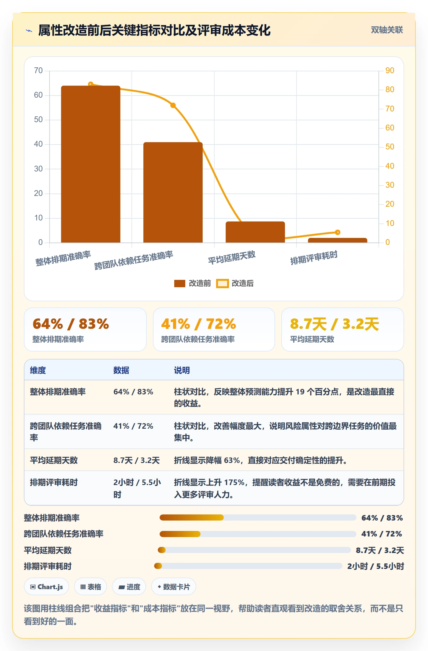 预计工期最佳实践:研发团队任务属性风险控制,常见问题