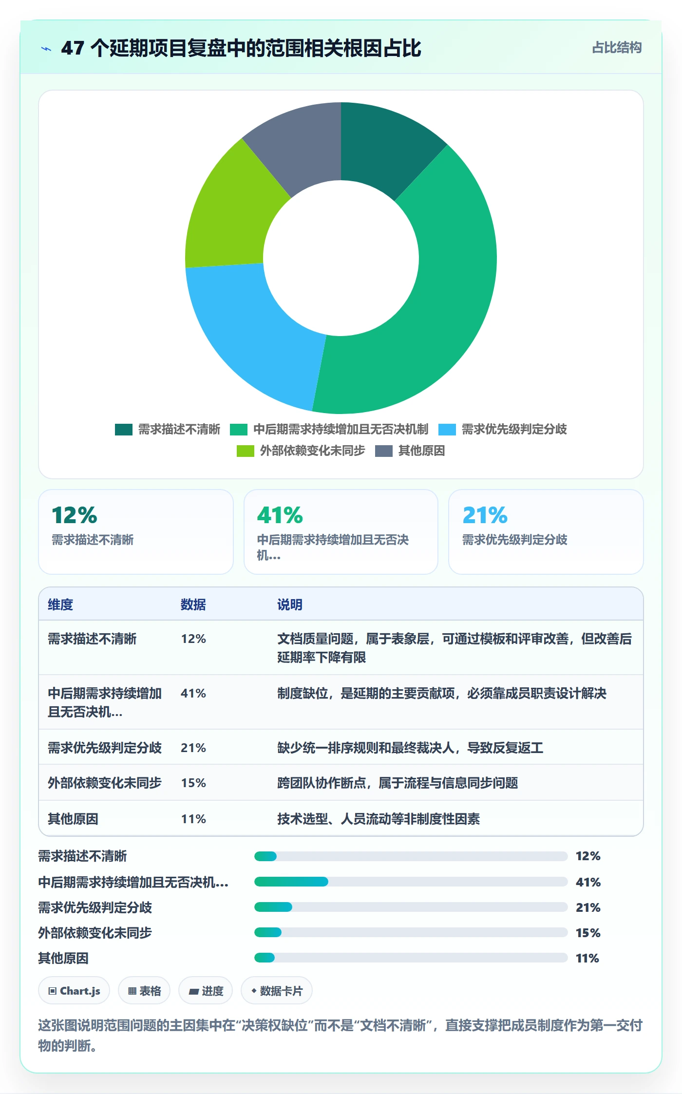 Scope怎么做？项目成员制度设计：项目范围从0到1