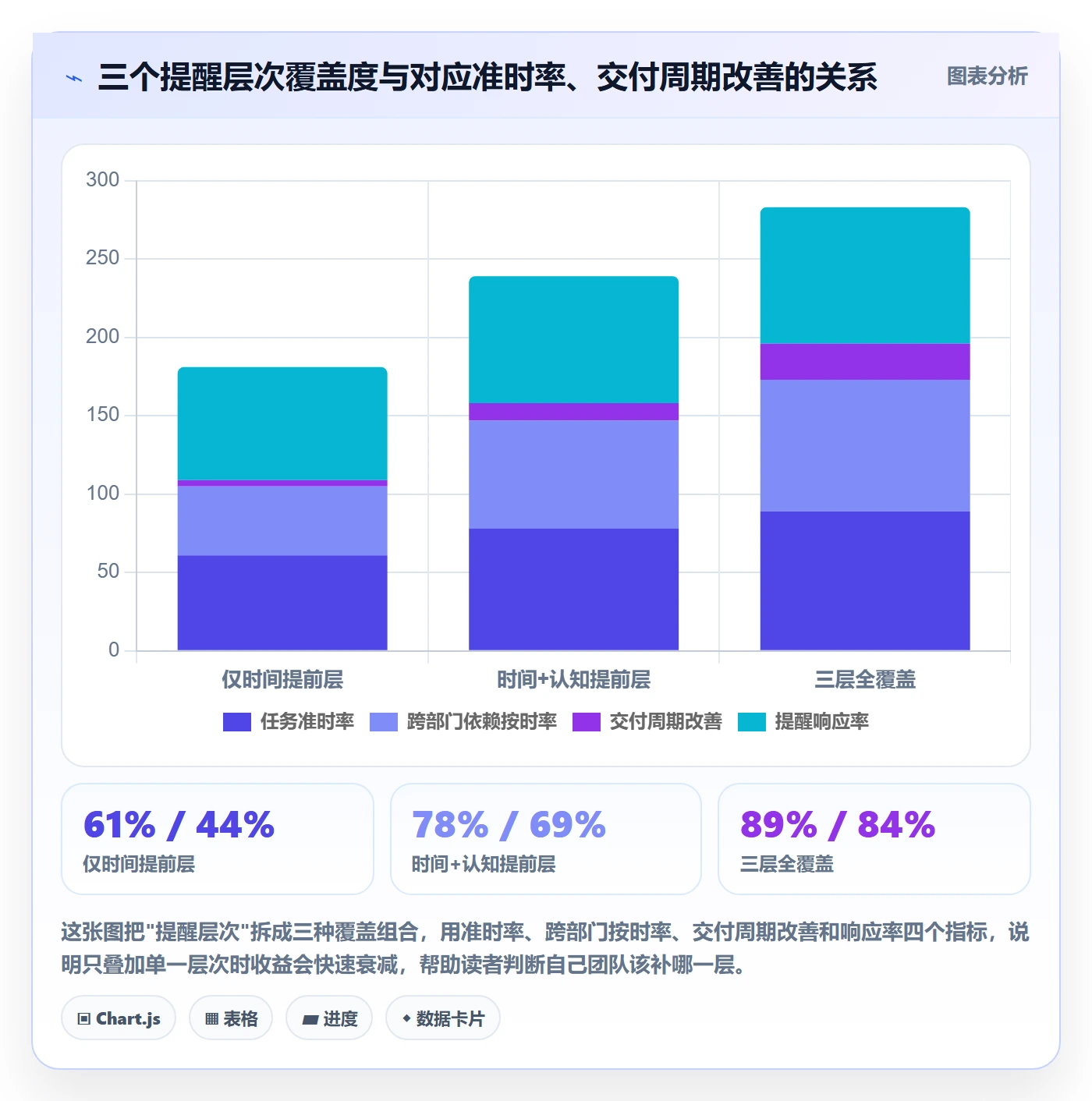 提前提醒怎么做？企业管理者落地方案：任务提醒从0到1