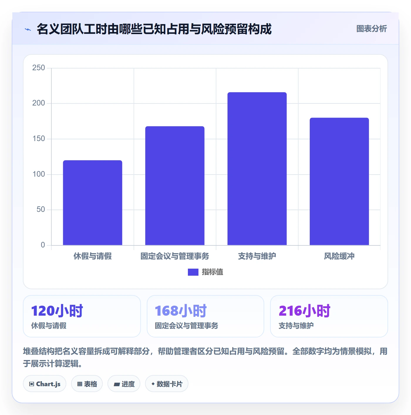 可用工时实操方法:项目成员提升人力资源计划效率的风险控制方法与模板