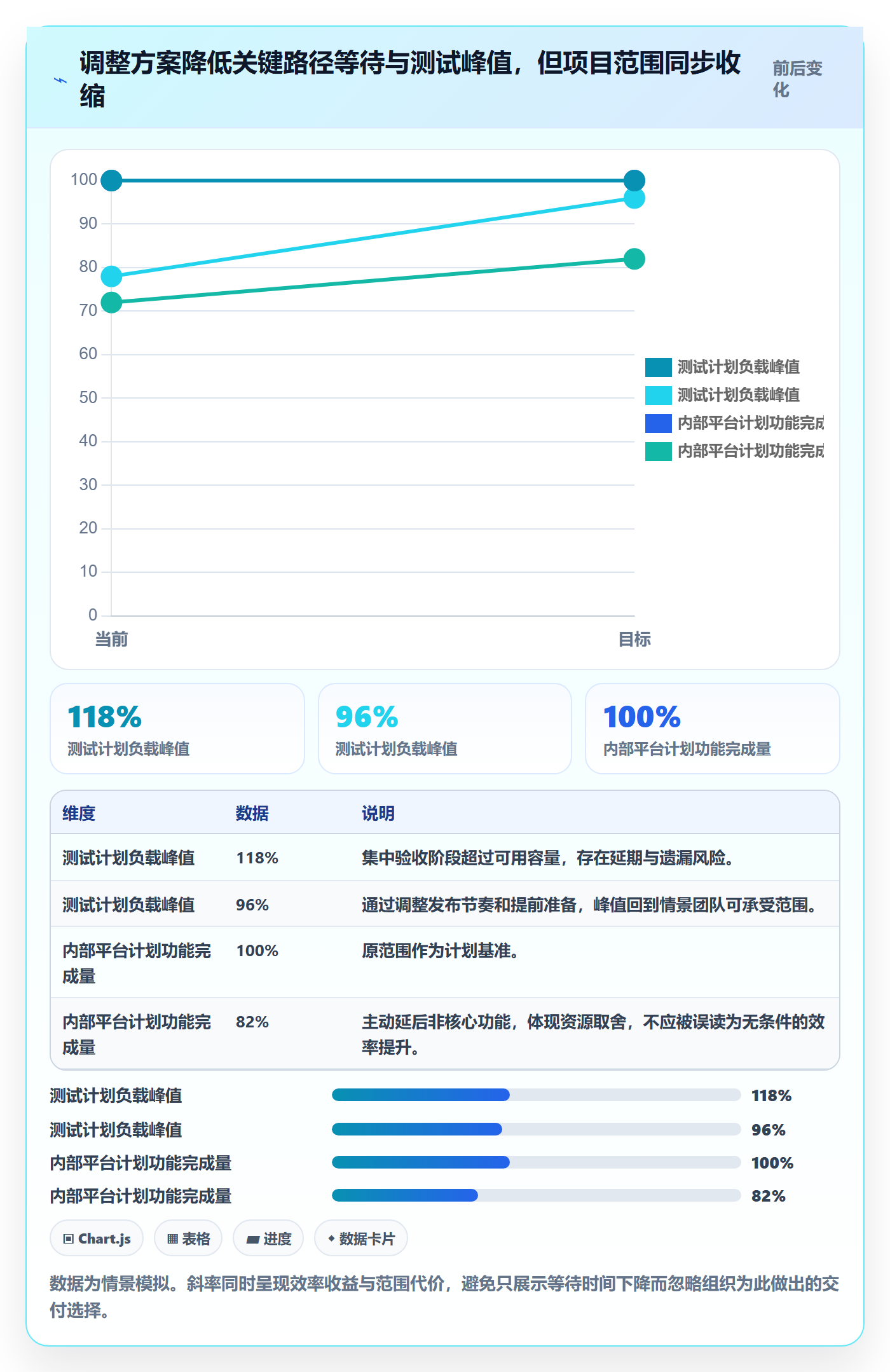 技能流程与规范:项目成员资源管理入门指南关键指标