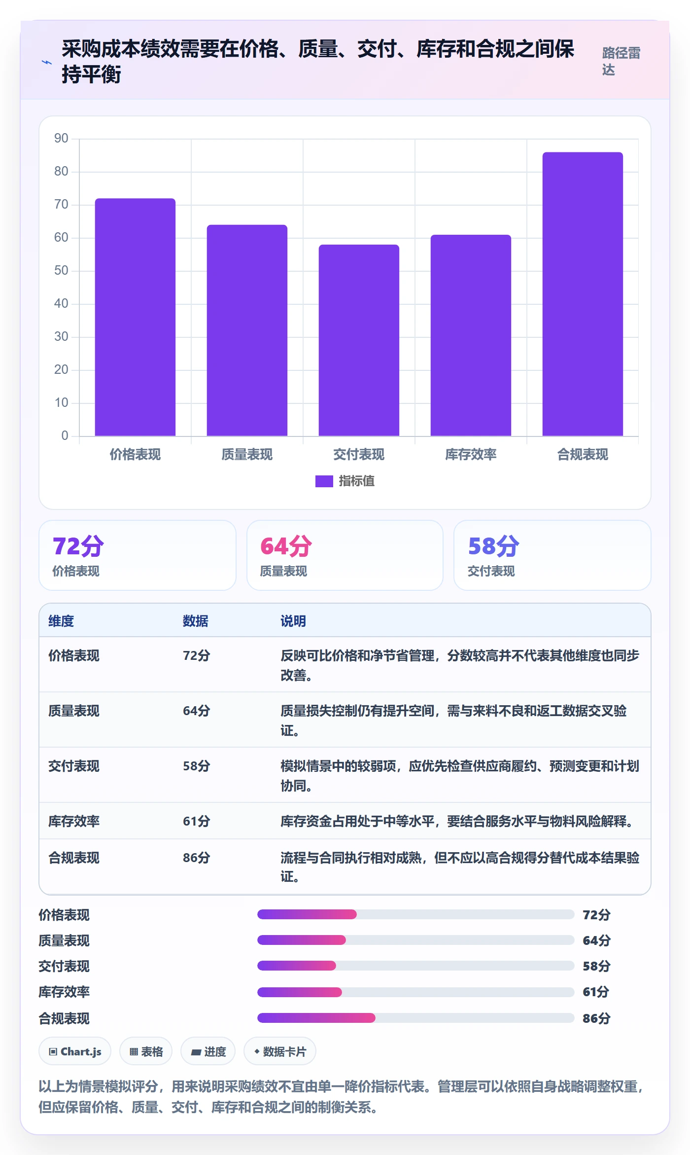 采购成本怎么做?管理层入门指南:成本管理从0到1