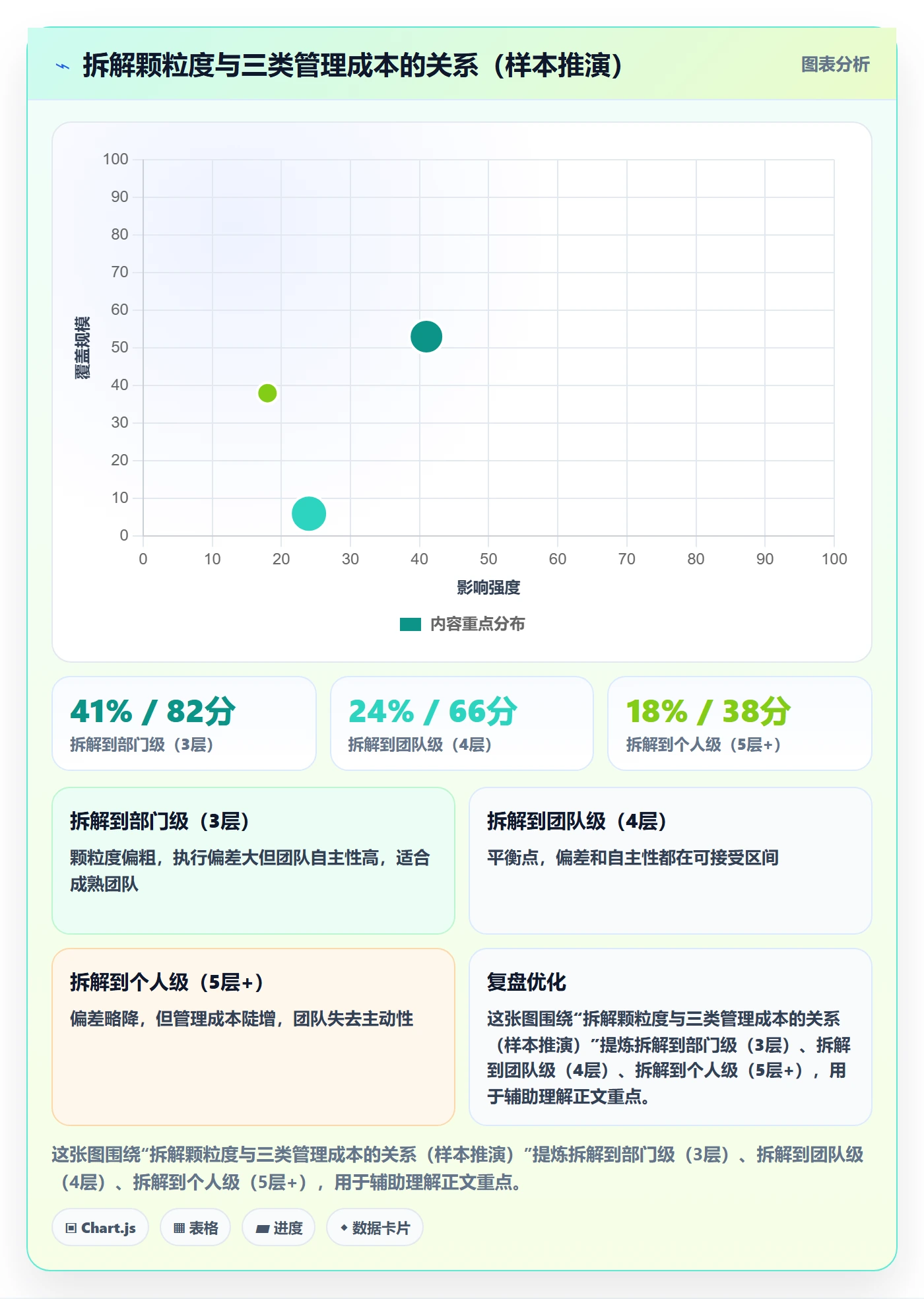 目标拆解落地方案:管理层开展项目目标的实操方法案例解析