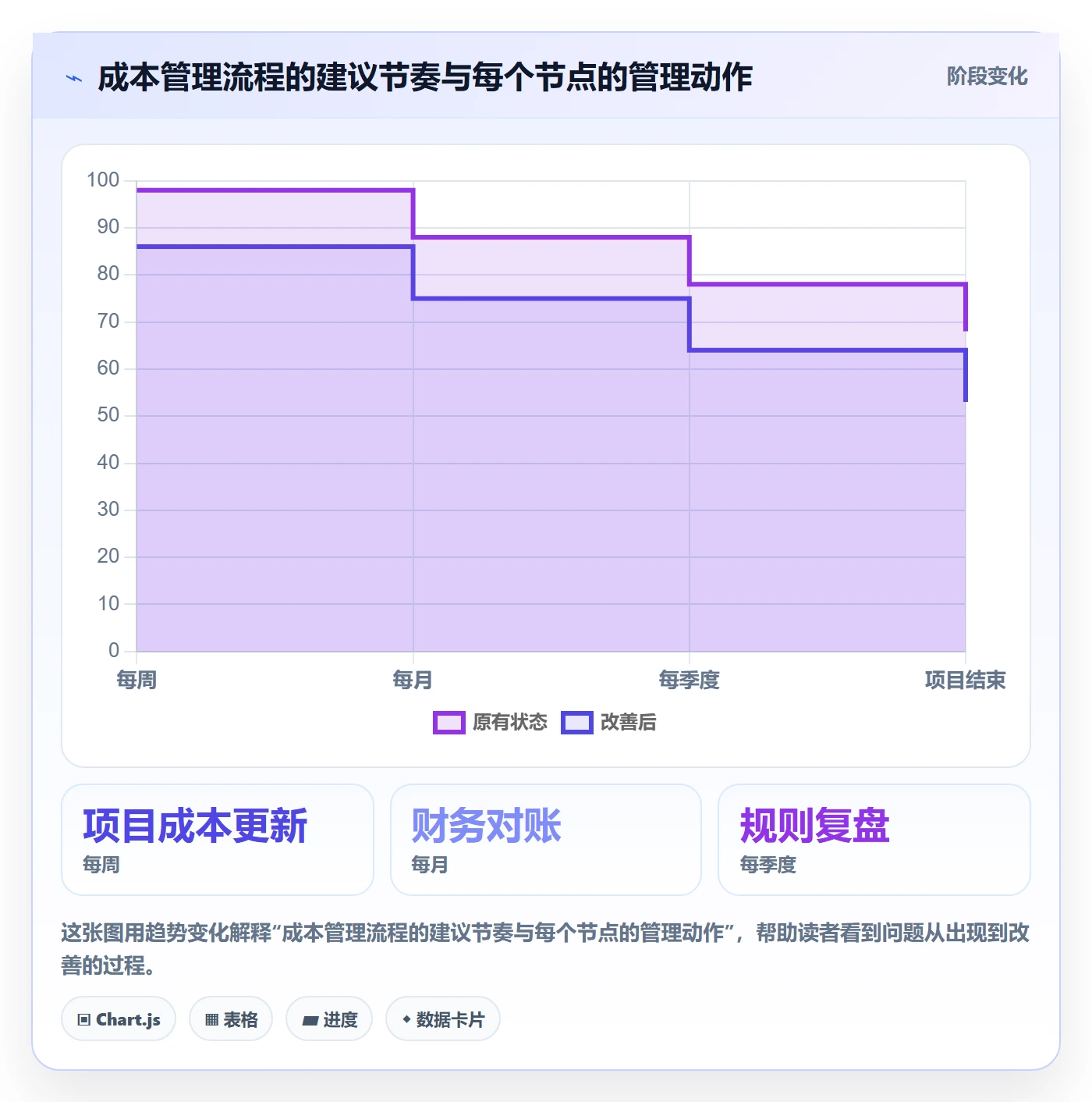 成本管理如何做好实际成本?跨部门团队效率提升与操作步骤
