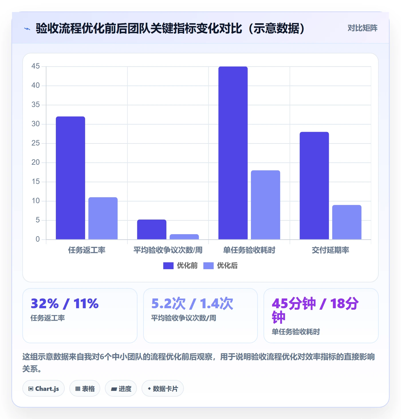 确认完成管理方法大全：企业管理者任务验收流程优化落地清单