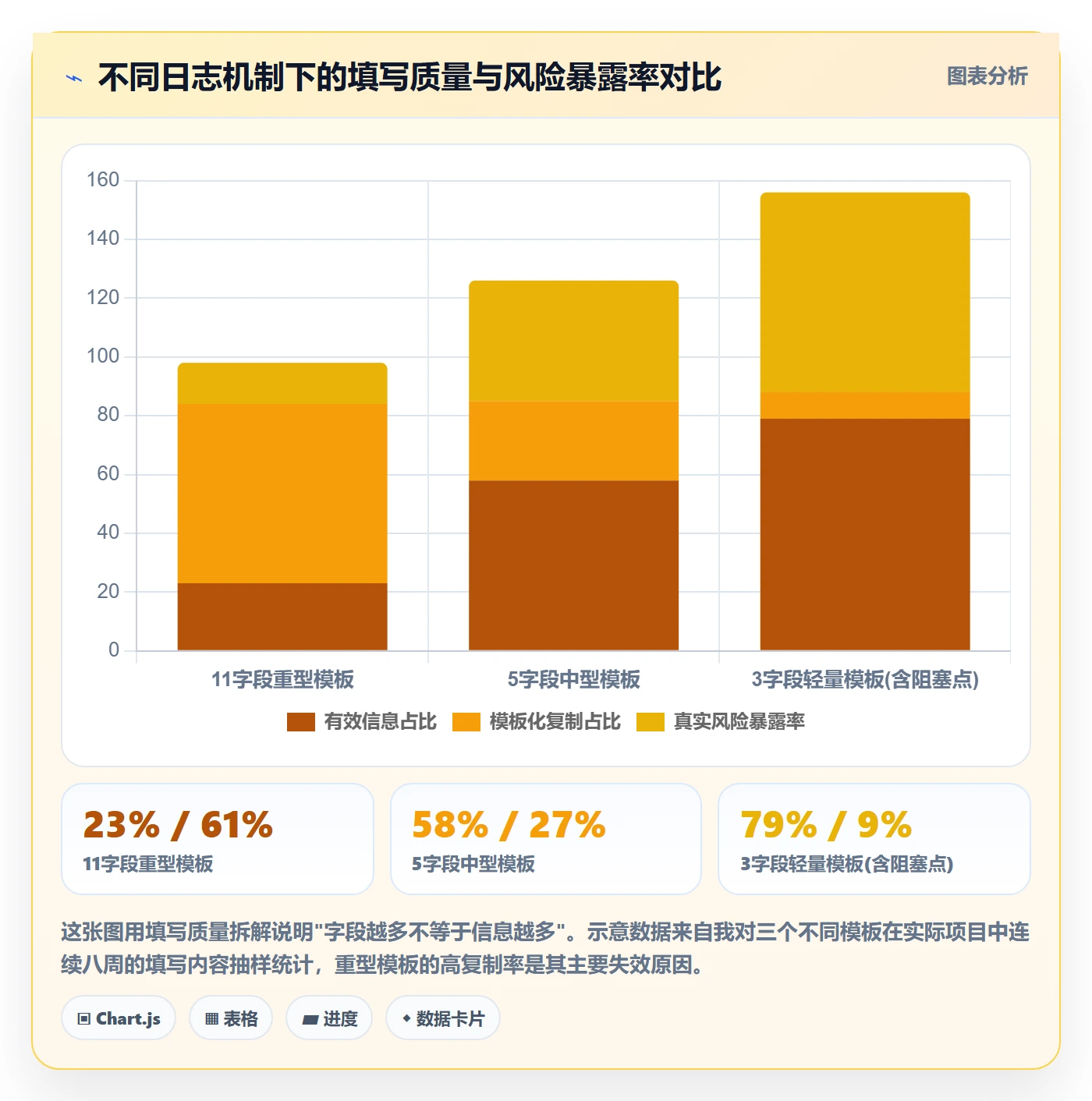 进度跟踪进度日志教程：项目成员效率提升，避坑指南