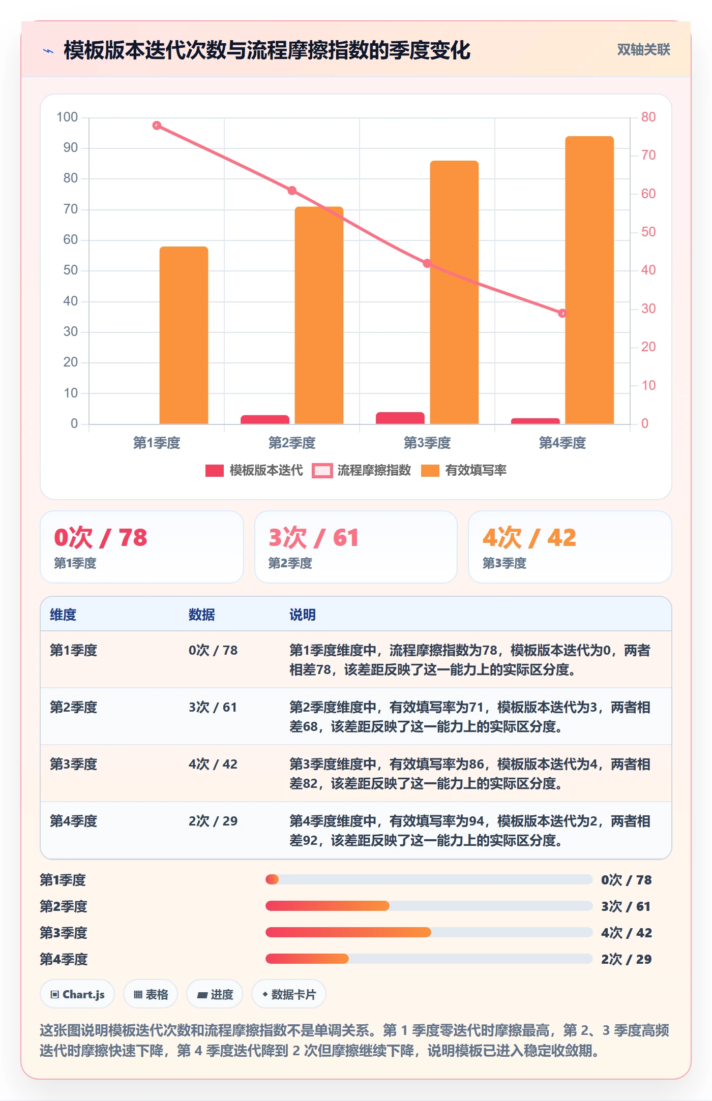 项目模板如何做好模板流程?项目成员数据分析与操作步骤