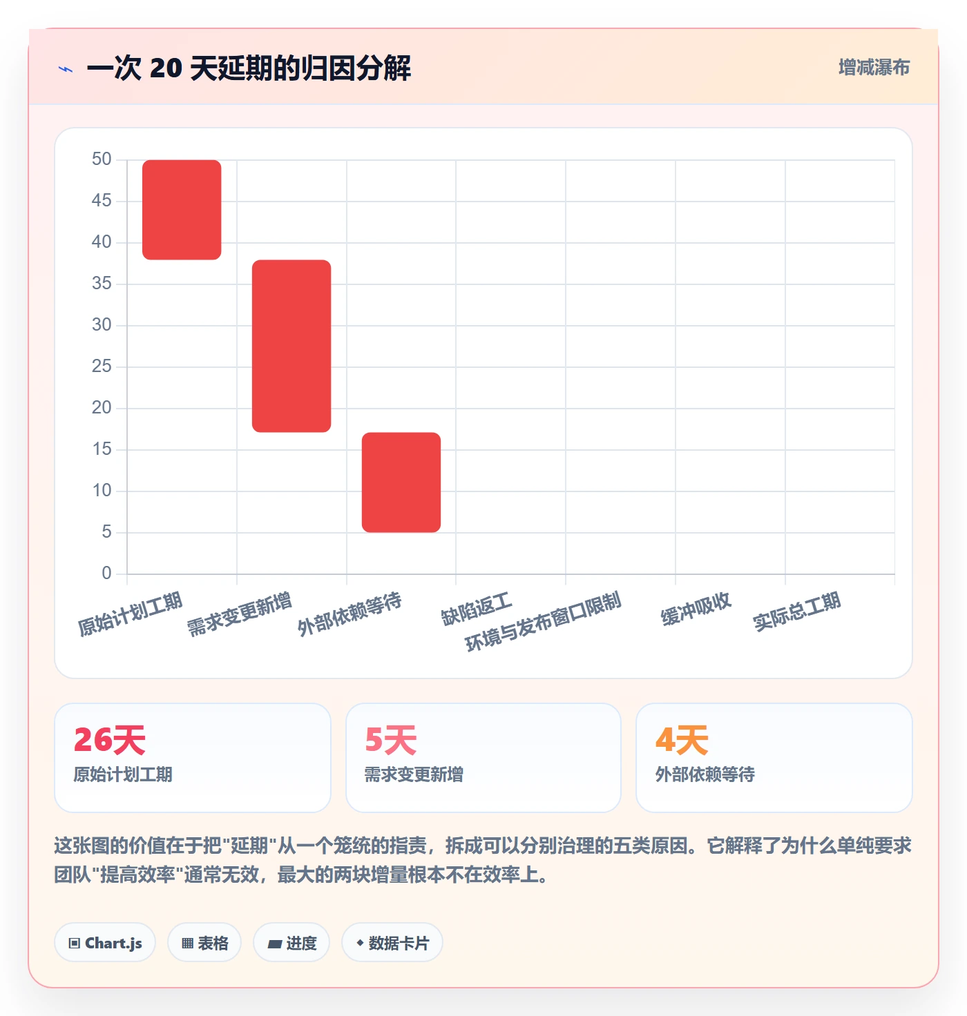 进度管理计划进度全流程:产品经理入门指南与一文讲清
