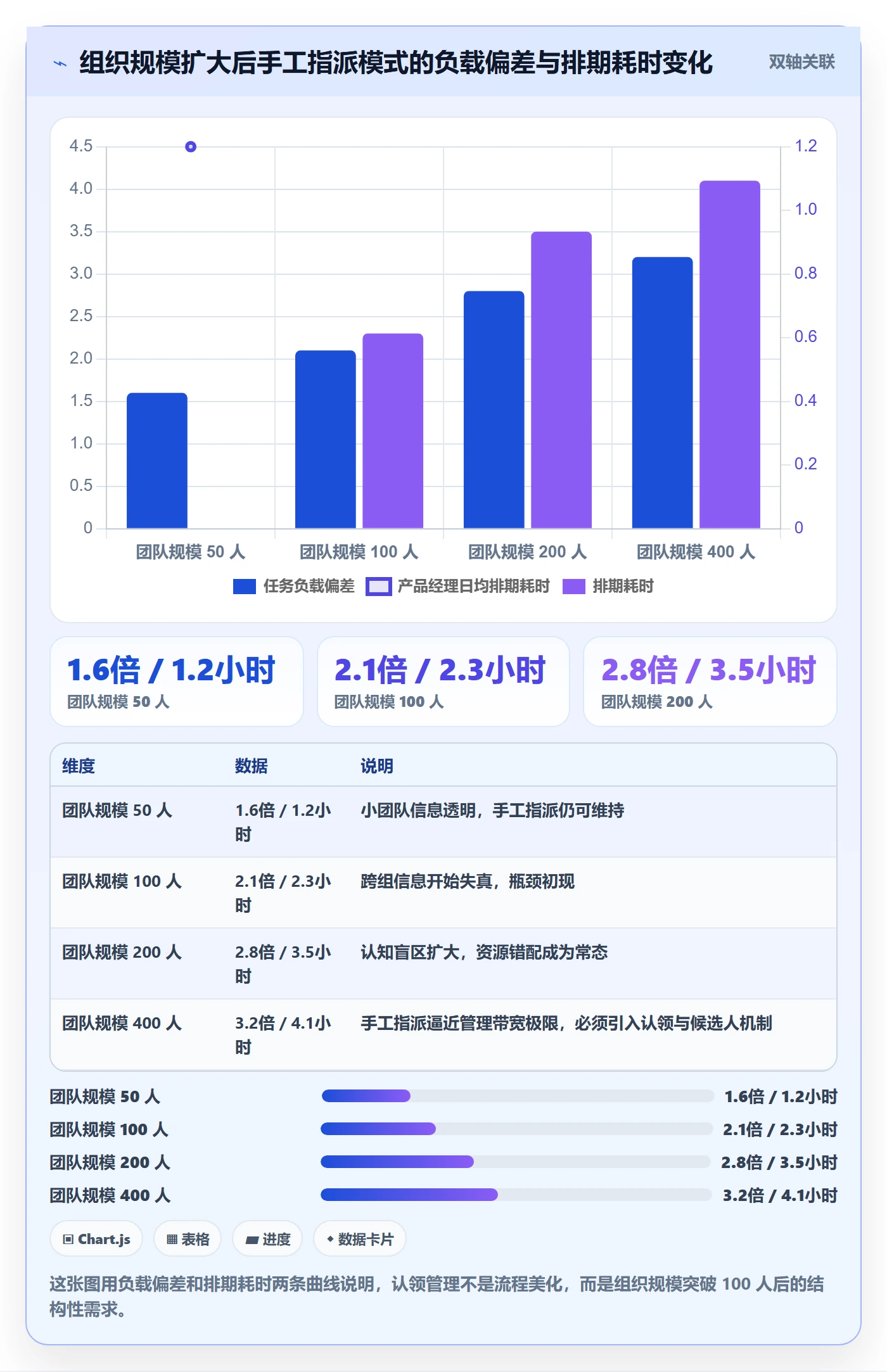 认领管理方法大全：产品经理任务分派最佳实践落地清单