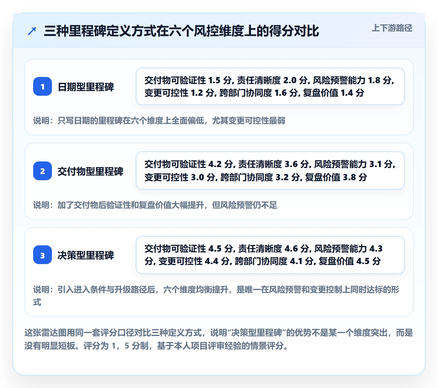 里程碑里程碑教程:企业管理者风险控制,避坑指南