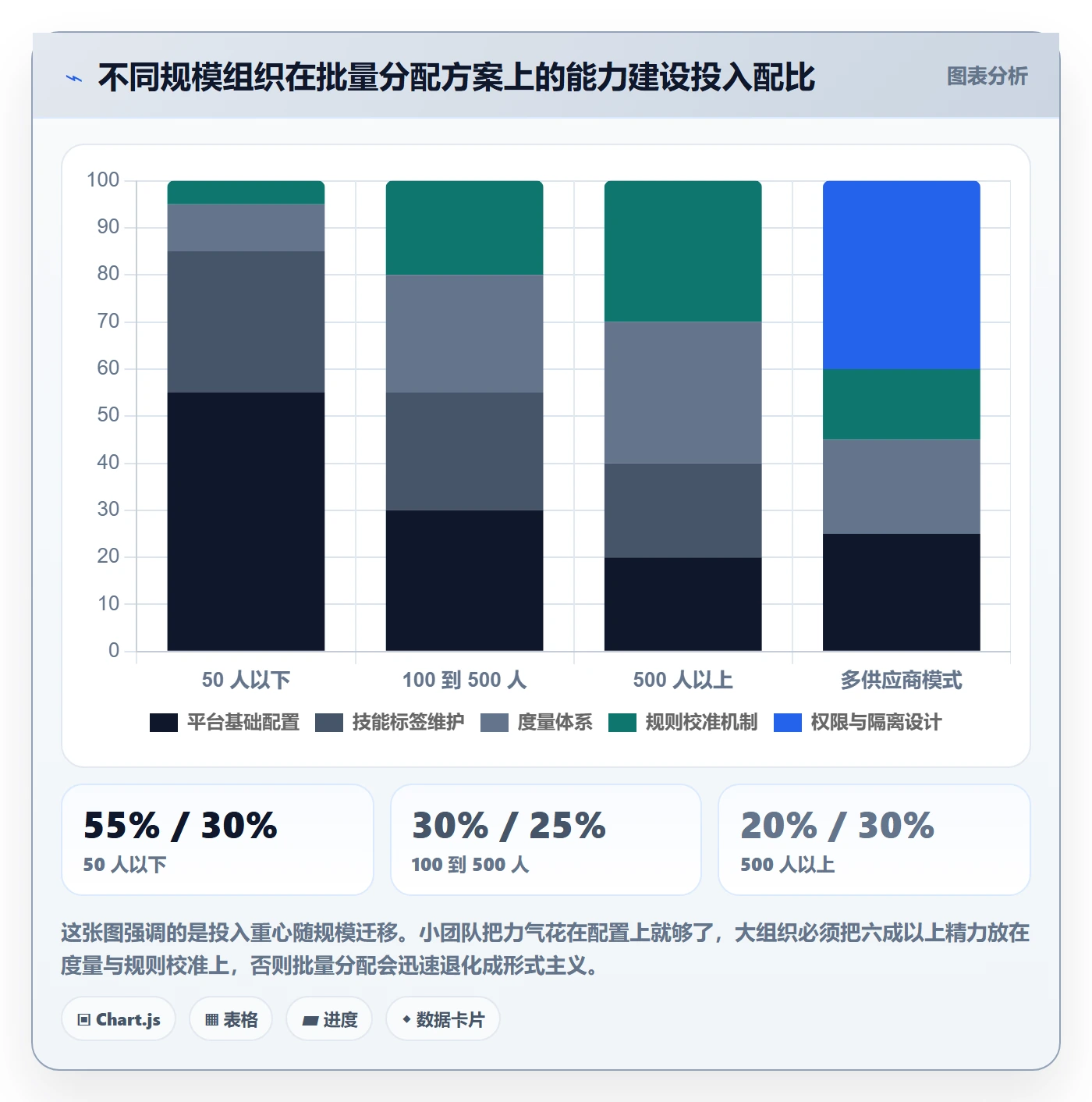 批量分配最佳实践：PMO任务分派流程优化，常见问题