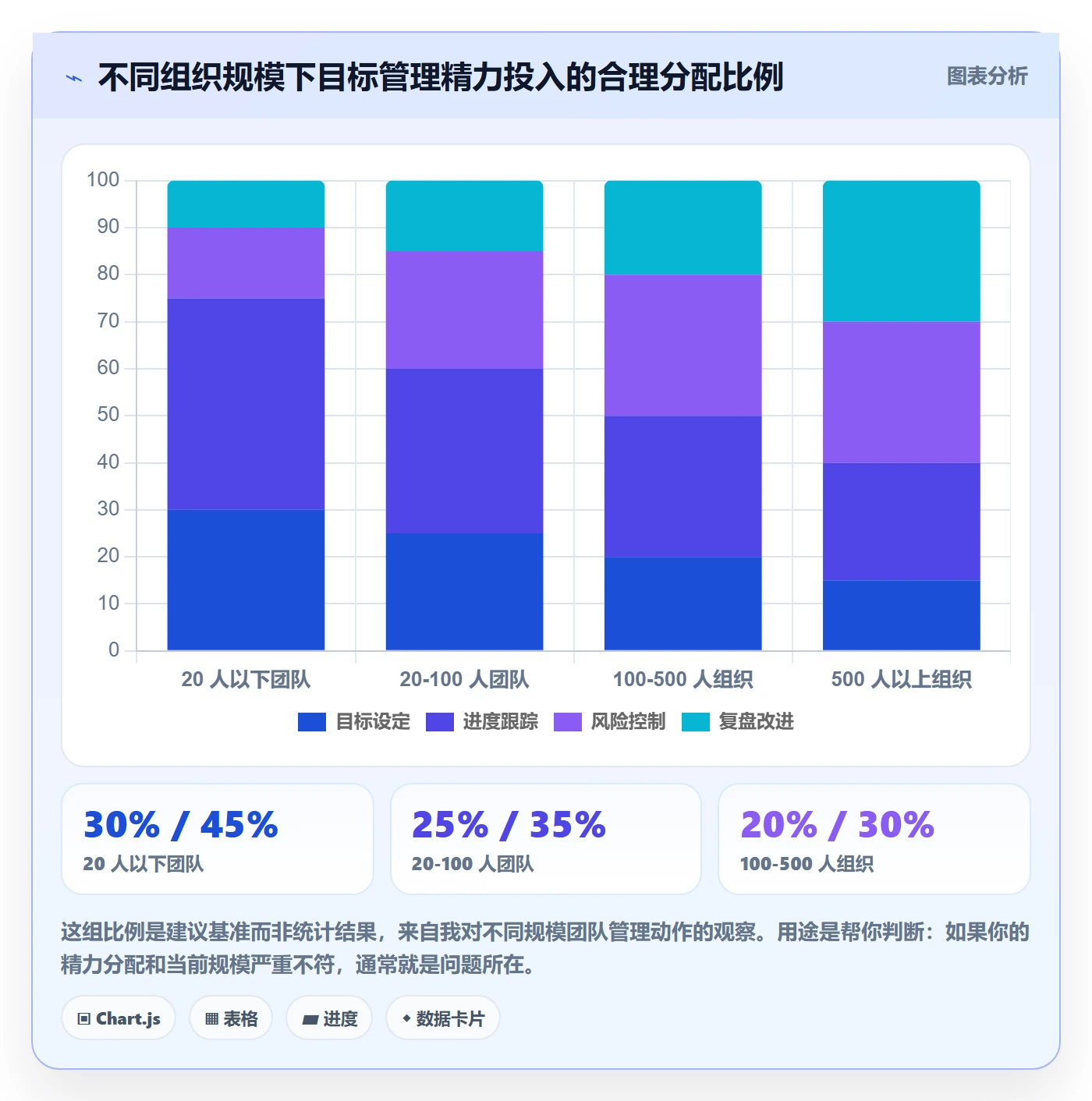 目标进度管理方法大全:项目成员项目目标风险控制落地清单