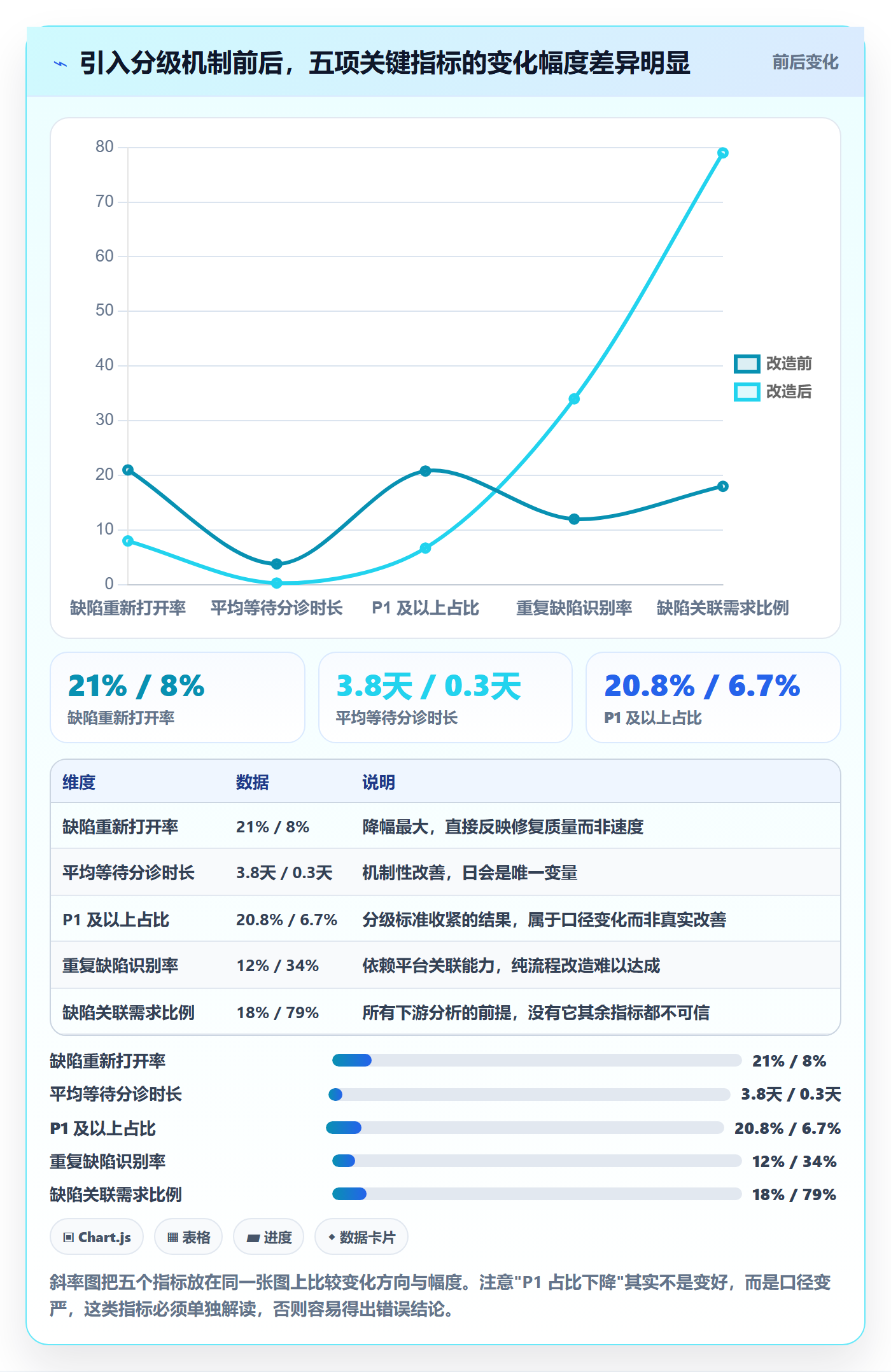 优先级最佳实践:项目负责人Bug / 缺陷入门指南,常见问题