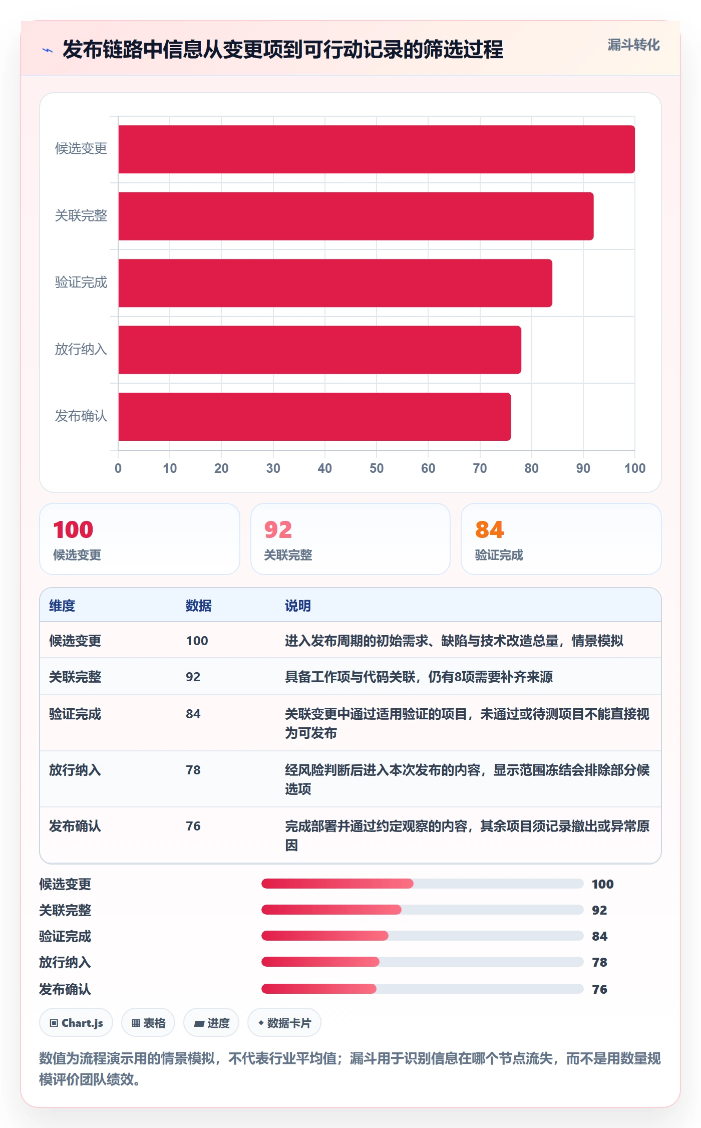 发布记录管理方法大全:研发团队版本管理效率提升落地清单
