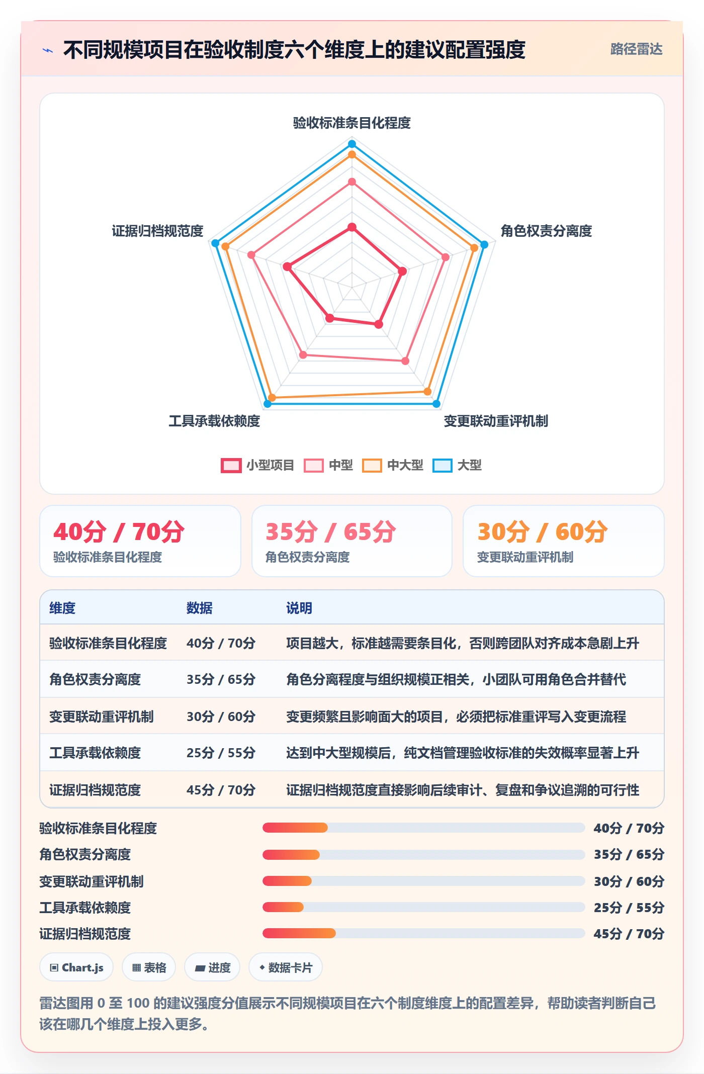 项目目标验收标准全流程:项目成员制度设计与一文讲清