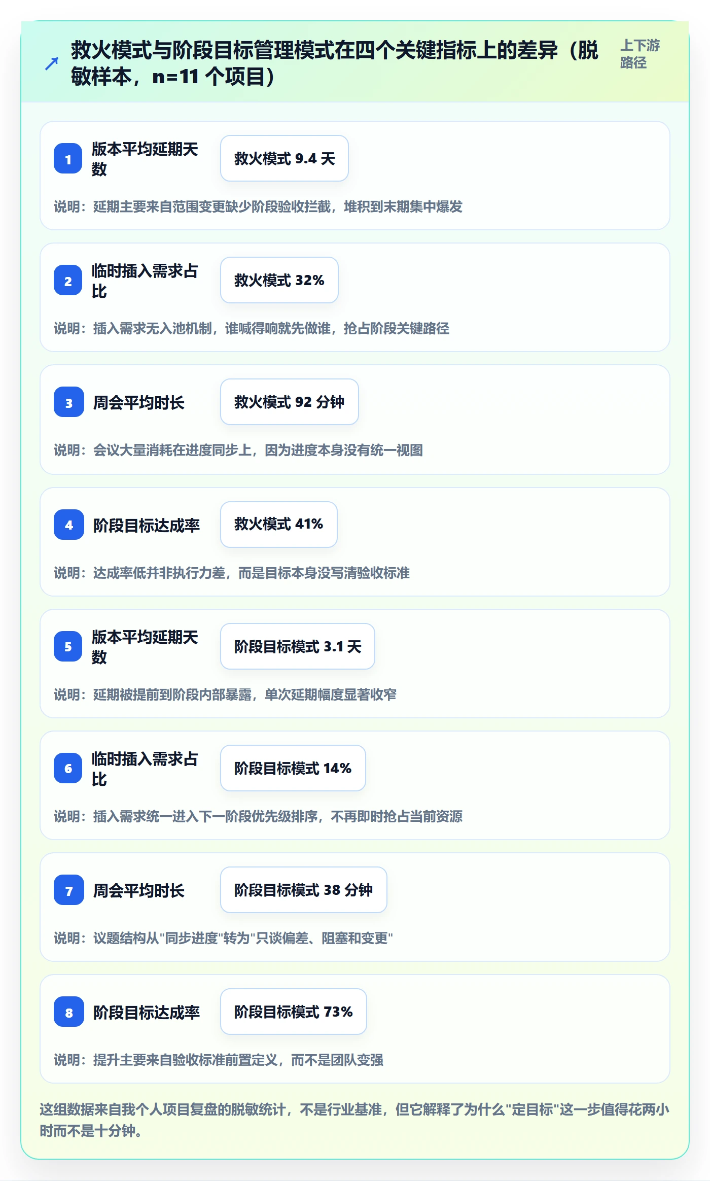 阶段目标管理方法大全：产品经理项目目标入门指南落地清单