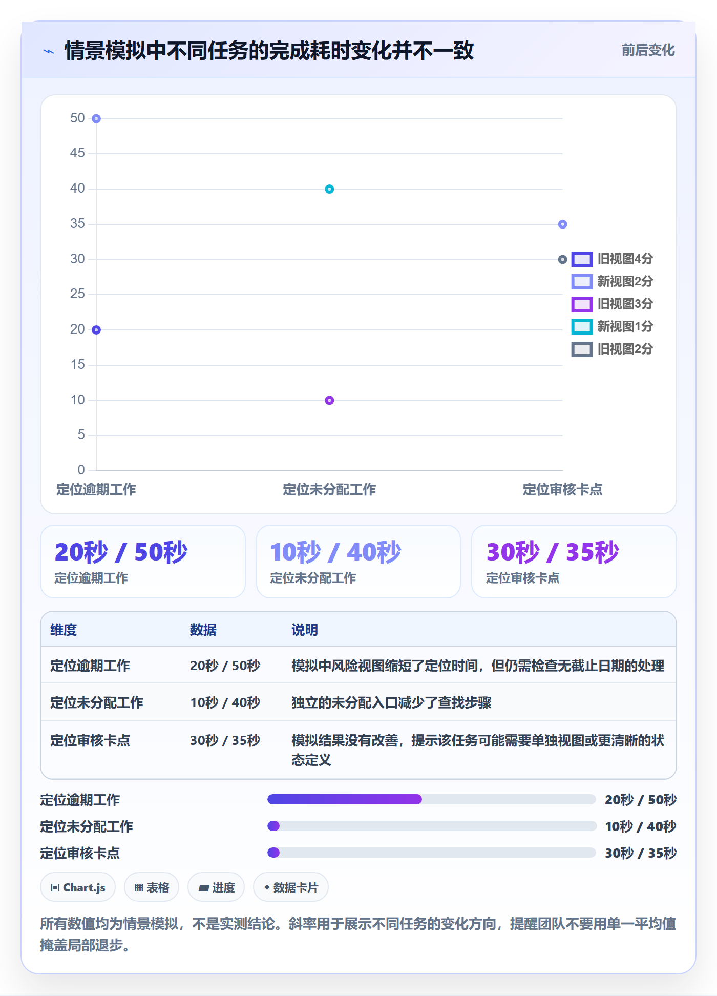分组实操方法:产品经理提升列表视图效率的制度设计方法与模板