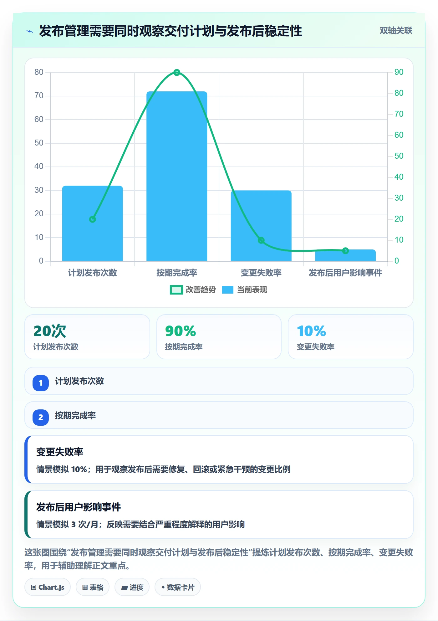 发布管理发布教程：管理层数据分析，避坑指南