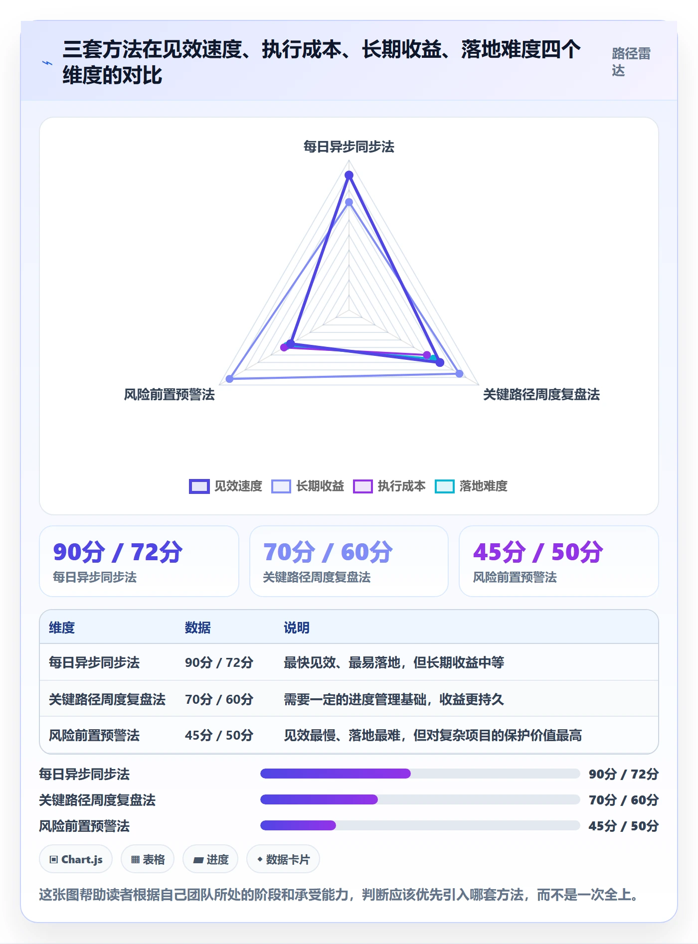 实际进度实操方法:项目经理提升进度管理效率的入门指南方法与模板