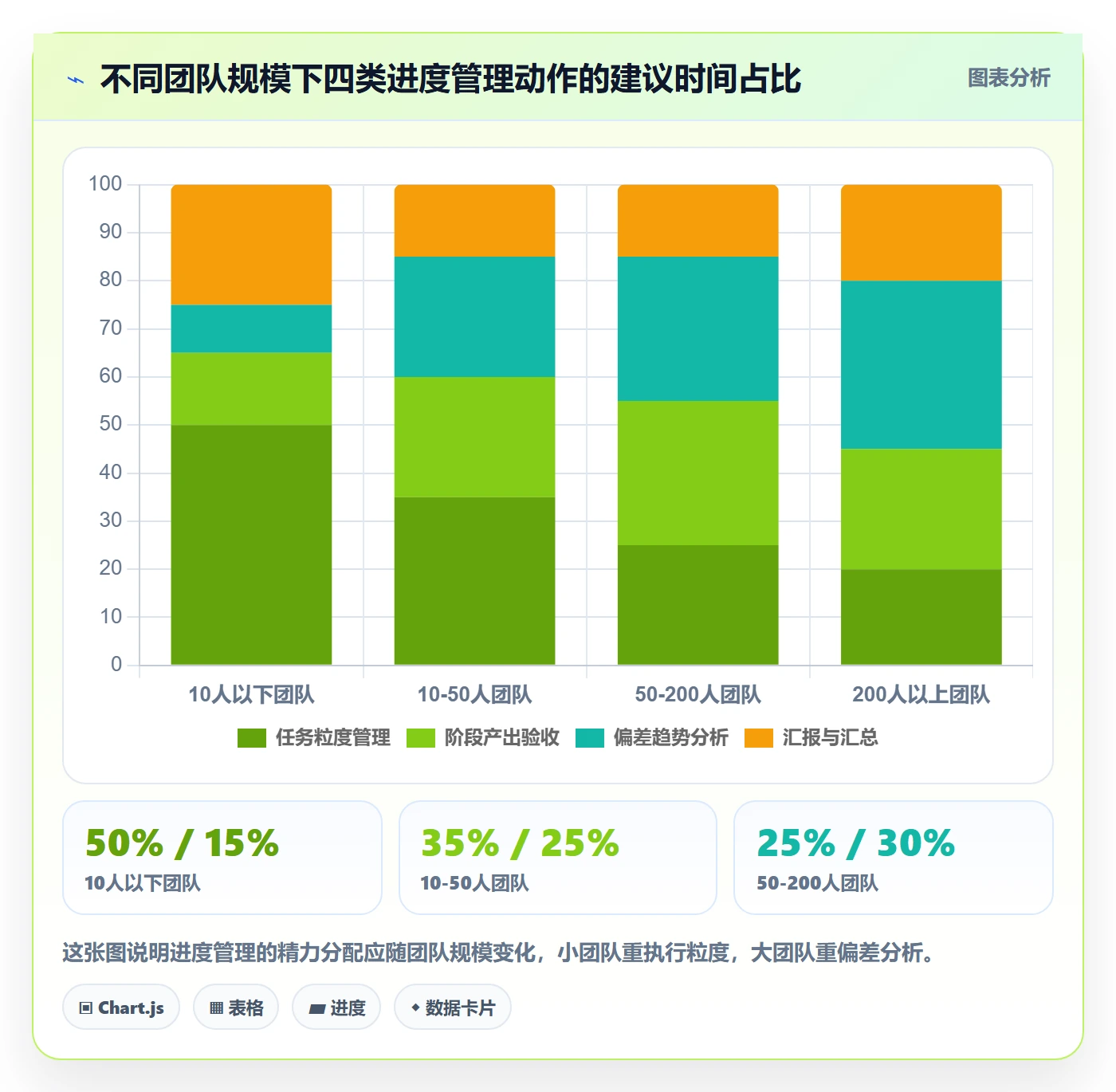 阶段进度管理方法大全:项目负责人进度管理入门指南落地清单