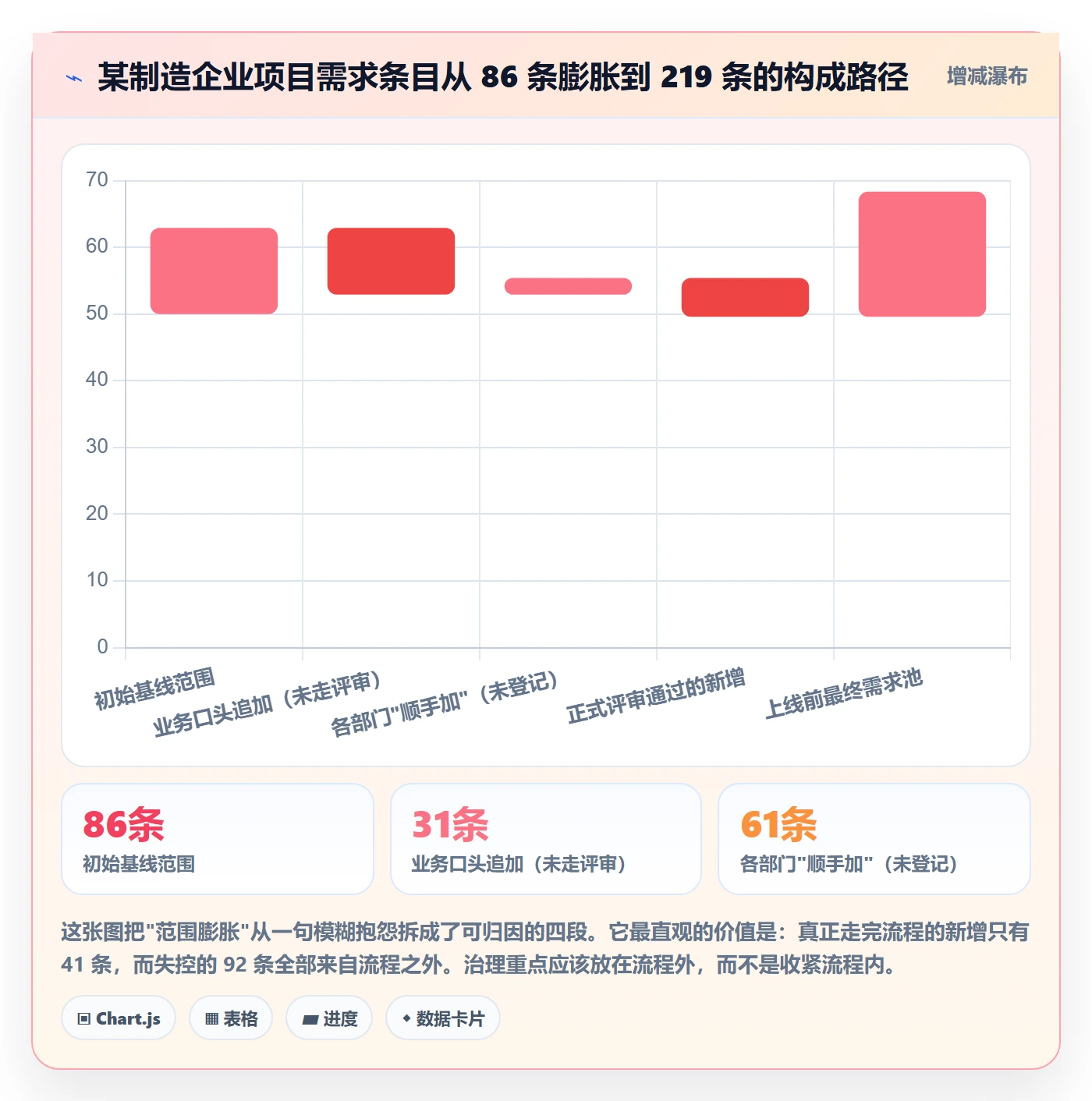 项目范围如何做好范围?跨部门团队风险控制与操作步骤