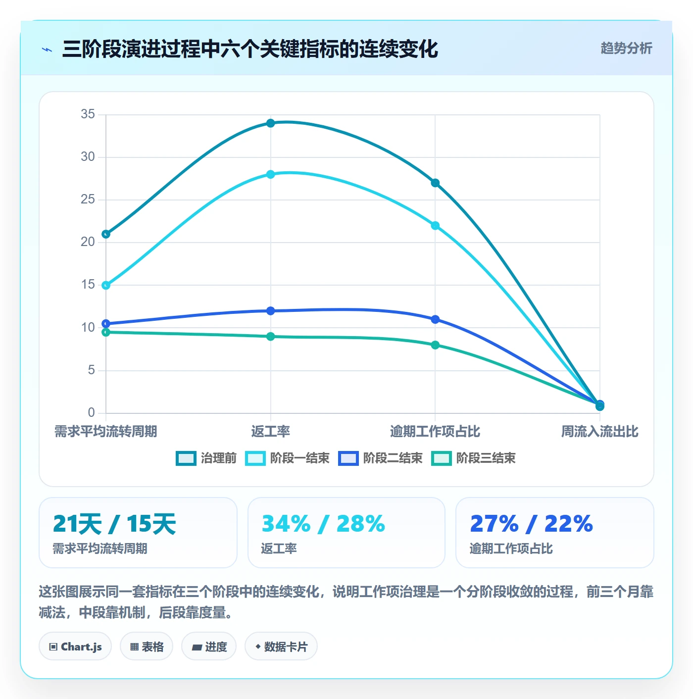 任务管理如何做好工作项?管理层落地方案与操作步骤
