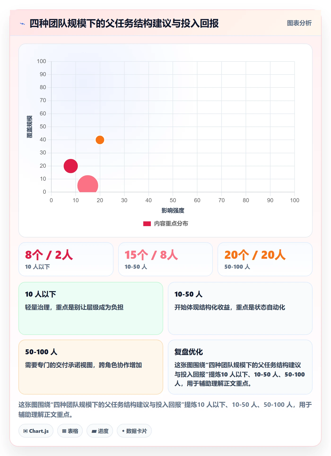 任务管理如何做好父任务?项目负责人数据分析与操作步骤