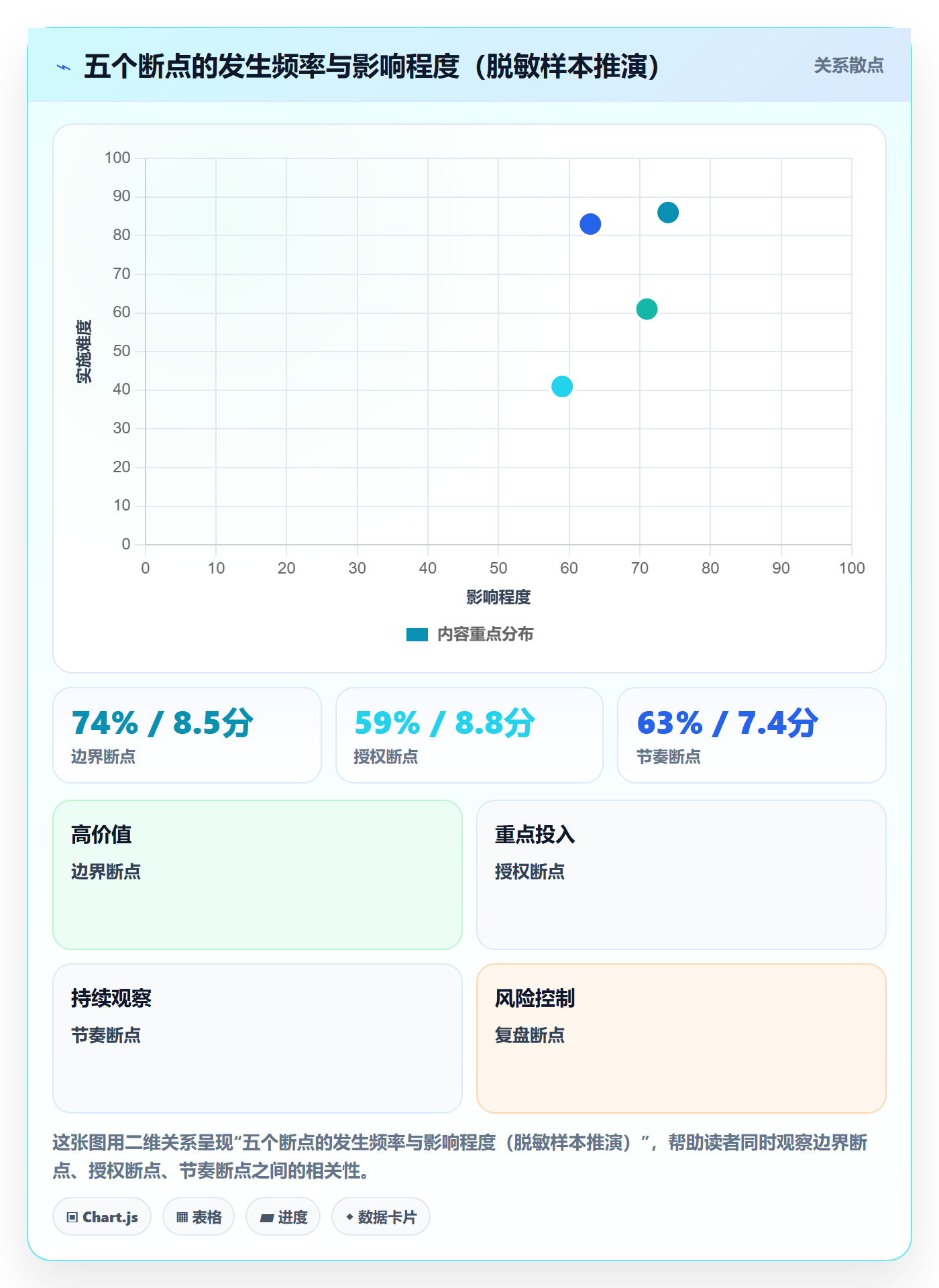 子计划落地方案:管理层开展项目规划的流程优化案例解析