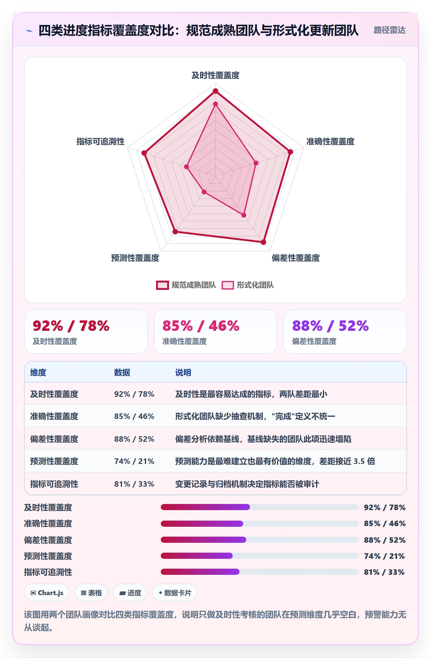 进度更新流程与规范:项目负责人进度管理流程优化关键指标