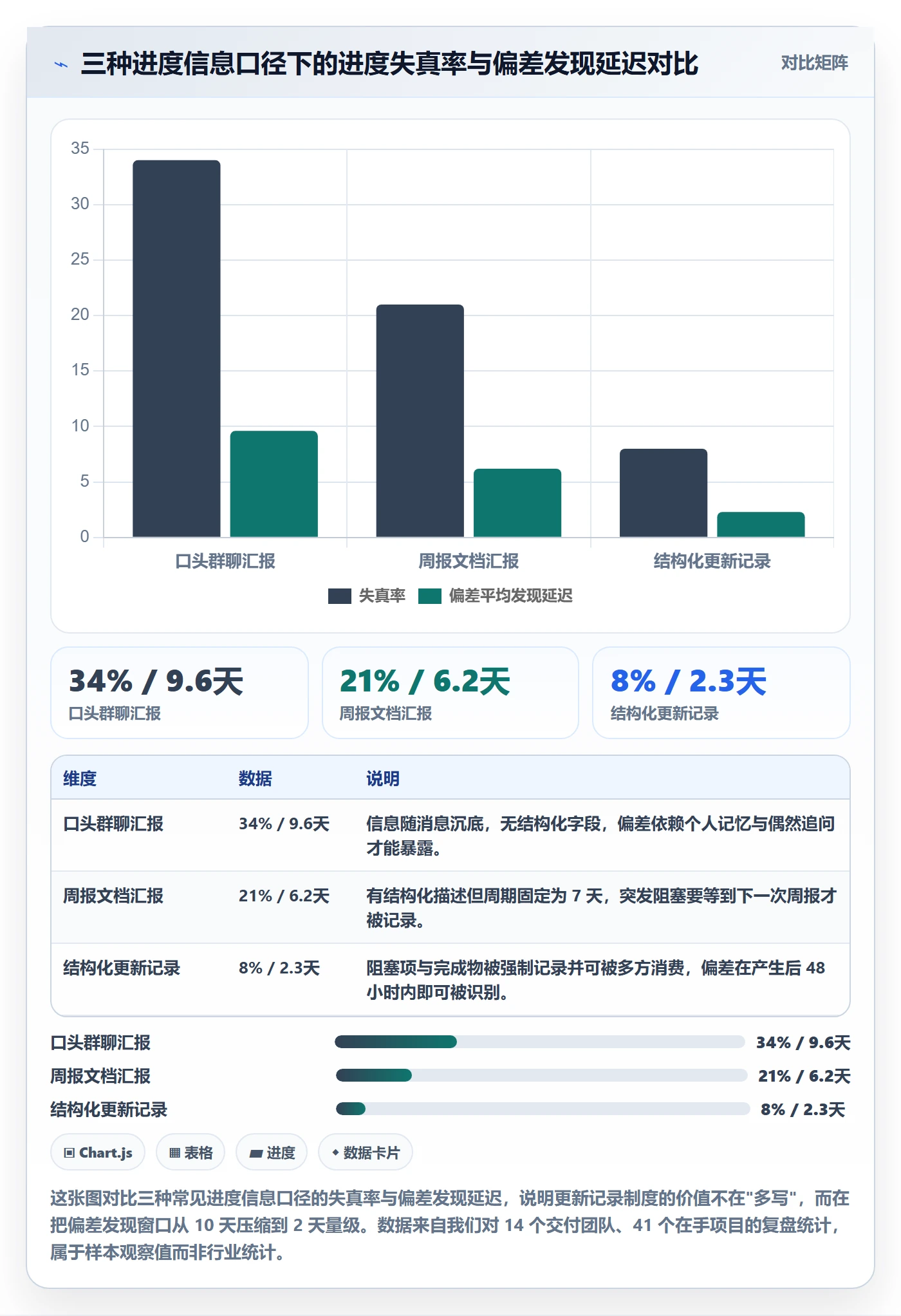 更新记录落地方案：实施团队开展进度跟踪的制度设计案例解析