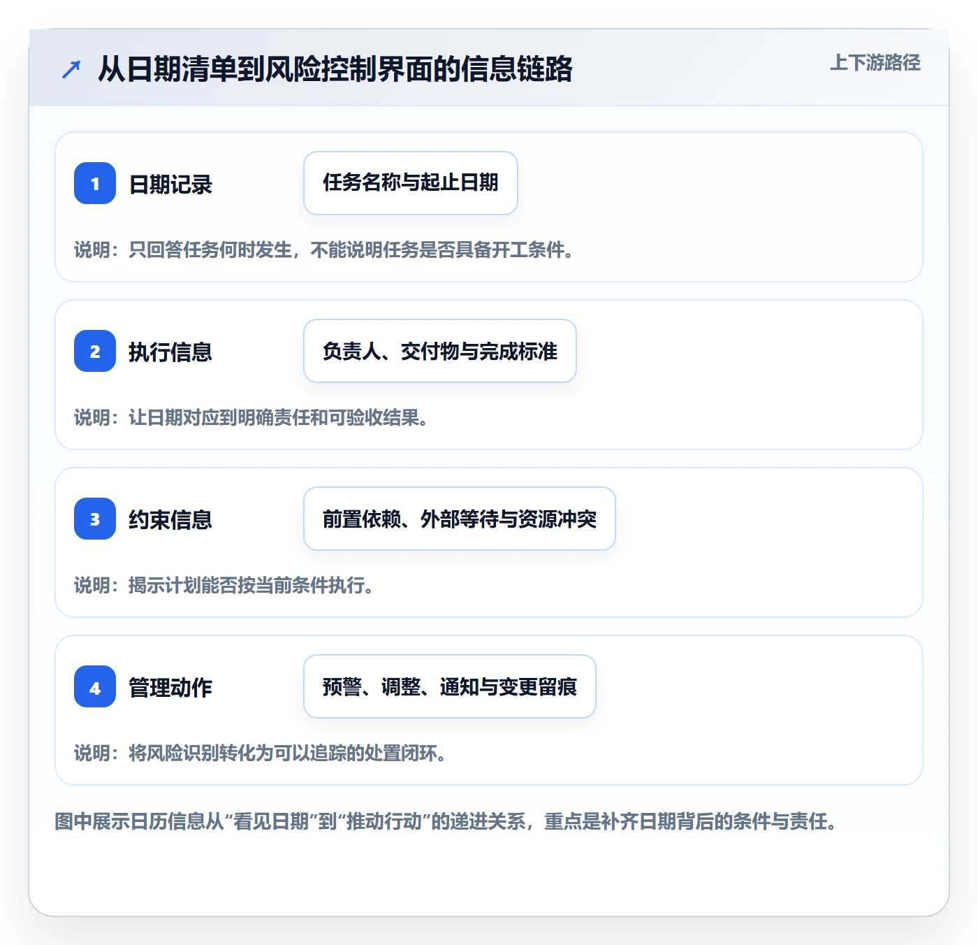 日历视图如何做好计划安排？项目经理风险控制与操作步骤