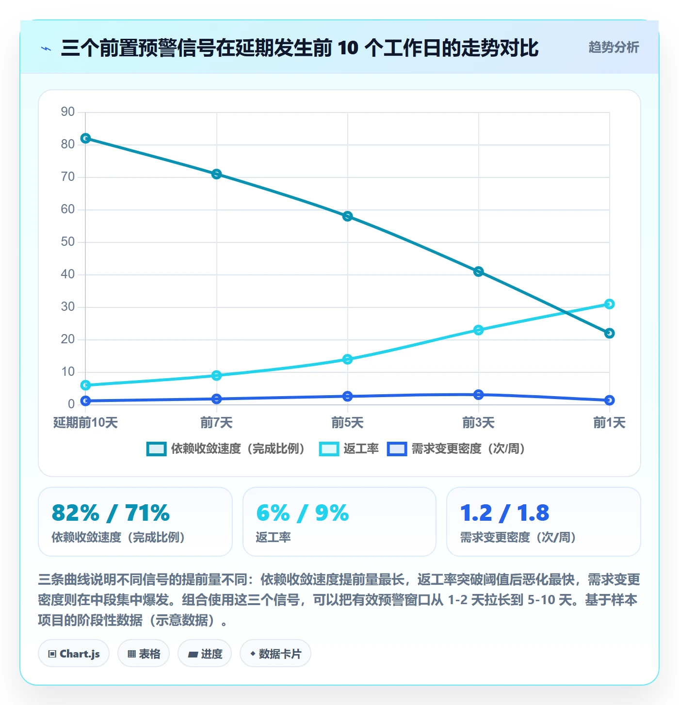 节点延期管理指南:项目负责人如何做好里程碑,入门指南全流程