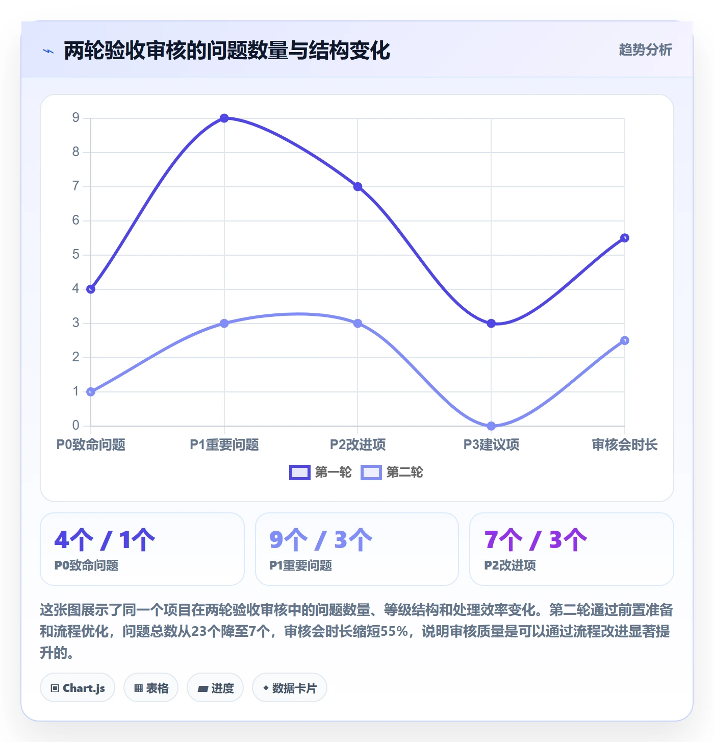 任务验收如何做好审核?项目负责人落地方案与操作步骤