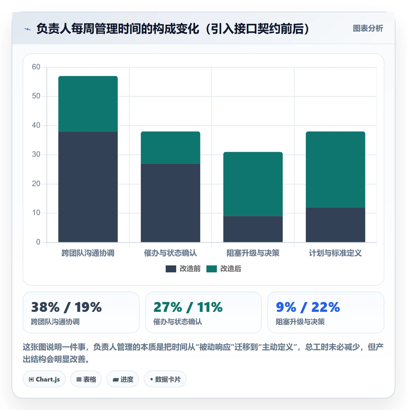 负责人管理方法大全:PMO任务管理协同管理落地清单
