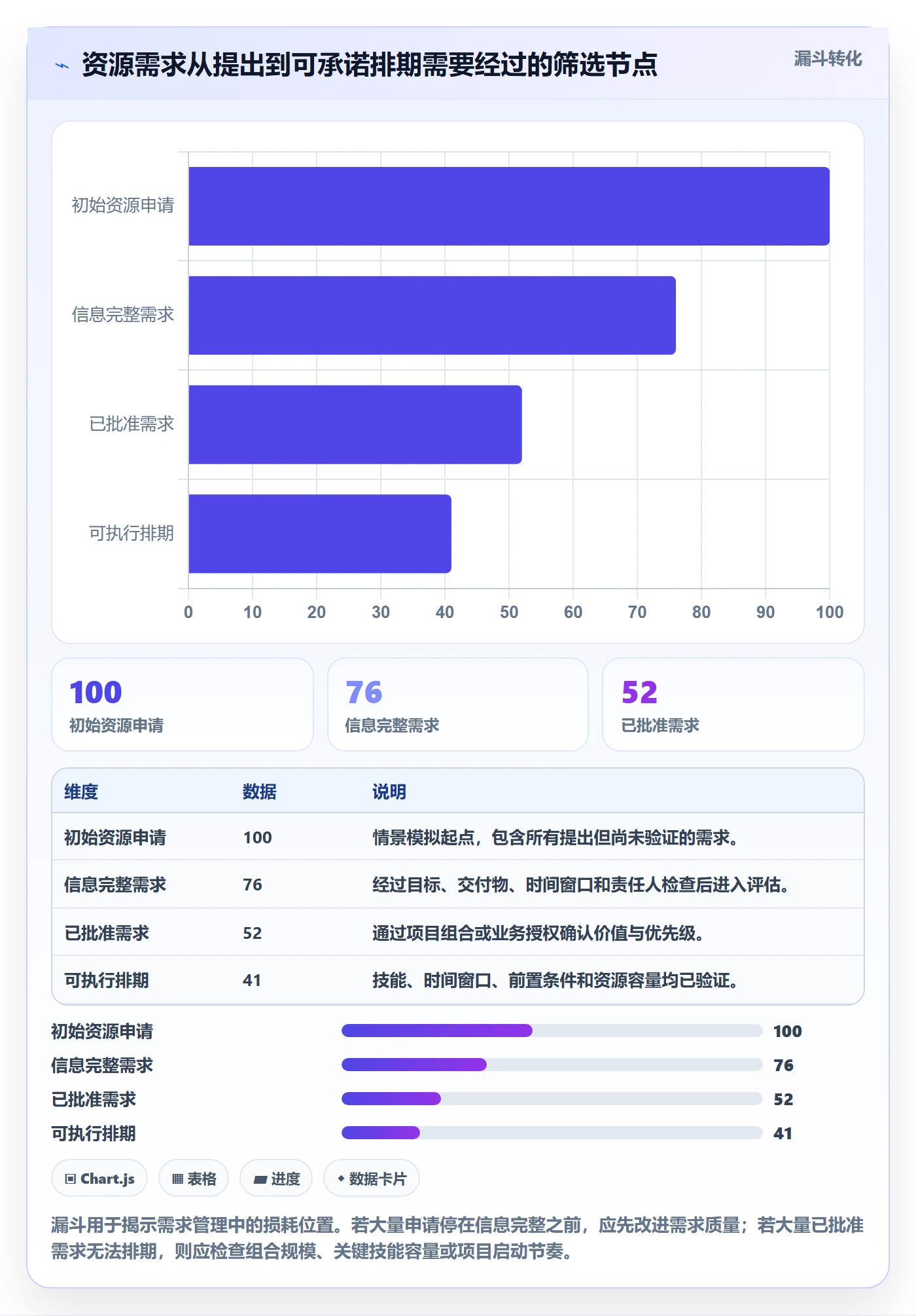 资源占用实操方法:PMO提升资源管理效率的效率提升方法与模板