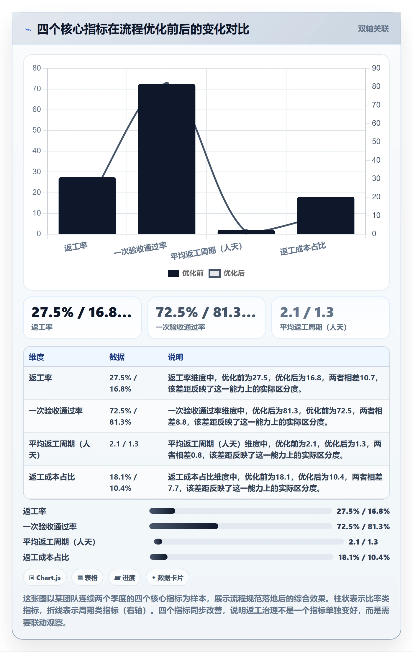 返工流程与规范：研发团队任务验收实操方法关键指标