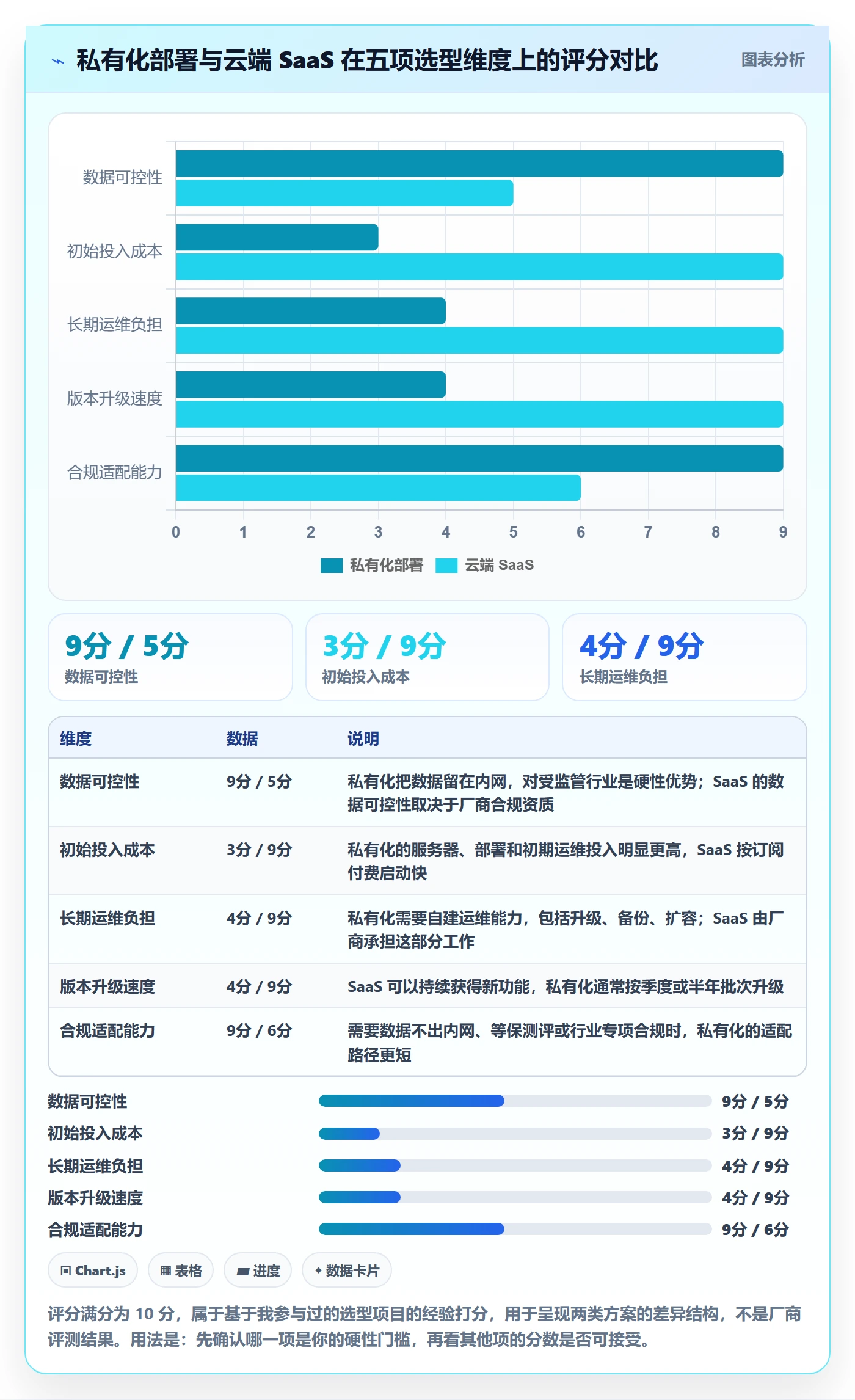 项目立项如何做好项目成员?实施团队效率提升与操作步骤
