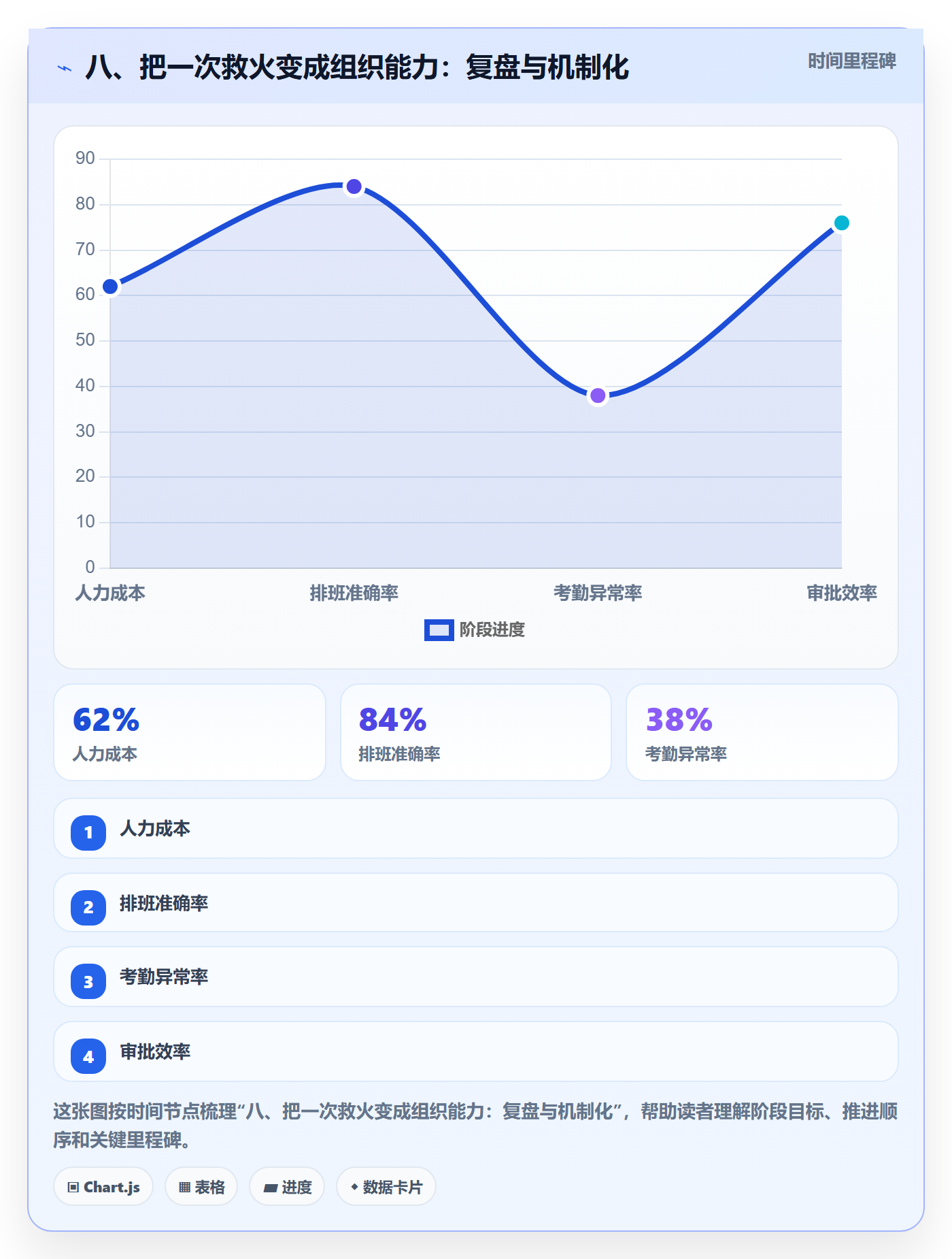 八、把一次救火变成组织能力：复盘与机制化